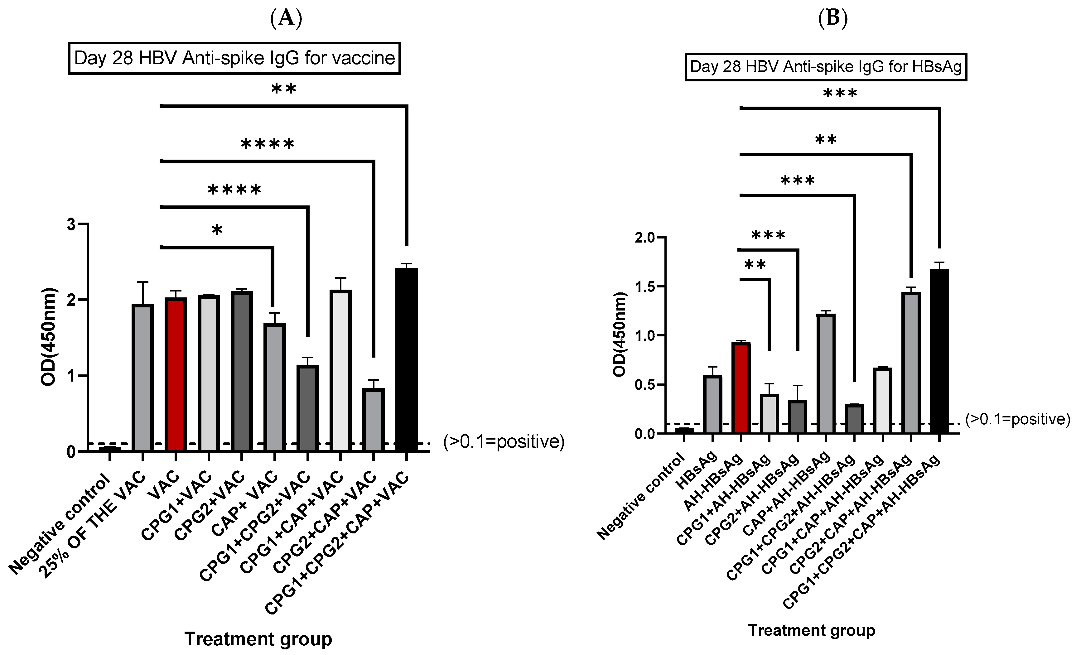 Immuno 05 00012 g002