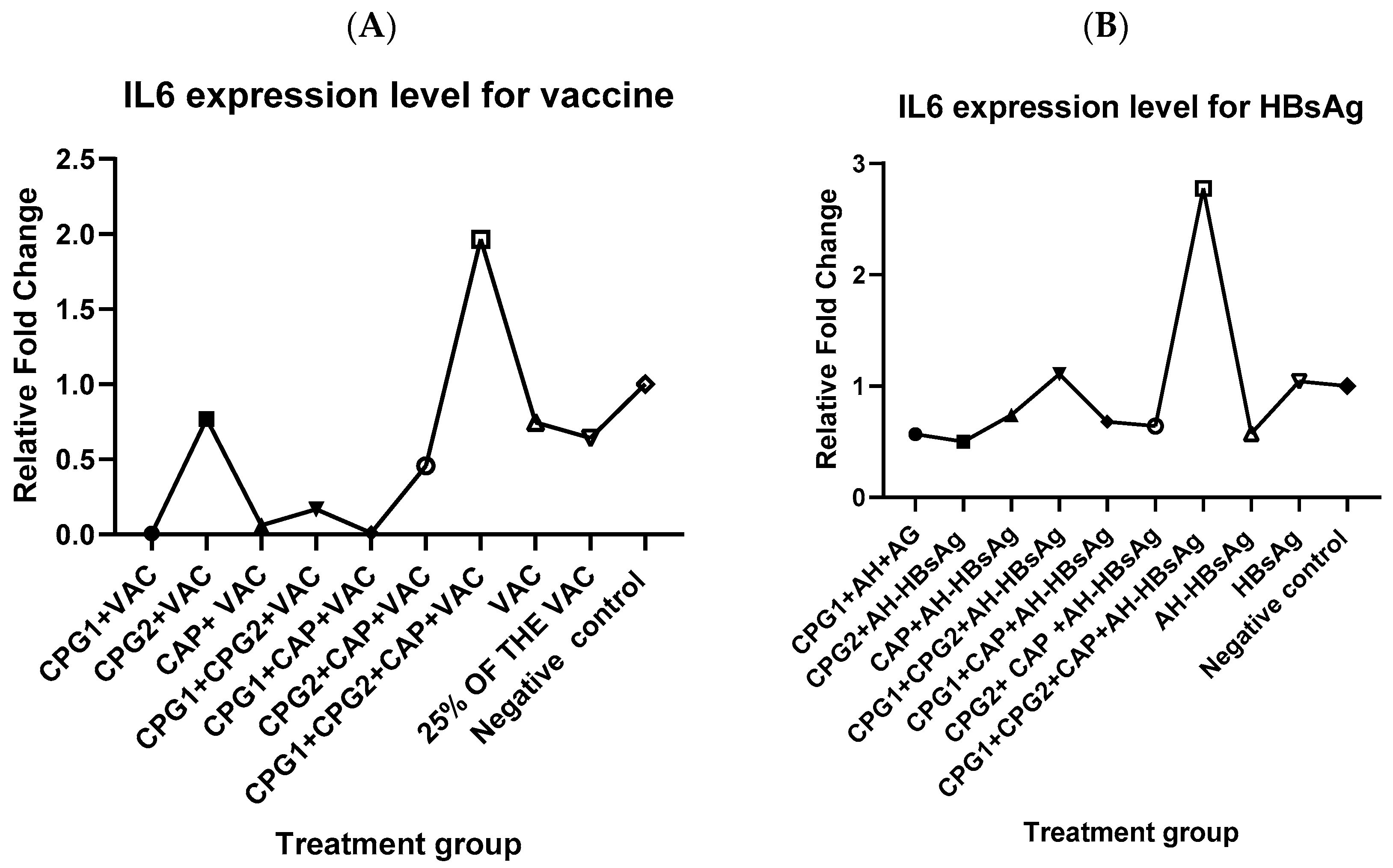 Immuno 05 00012 g003