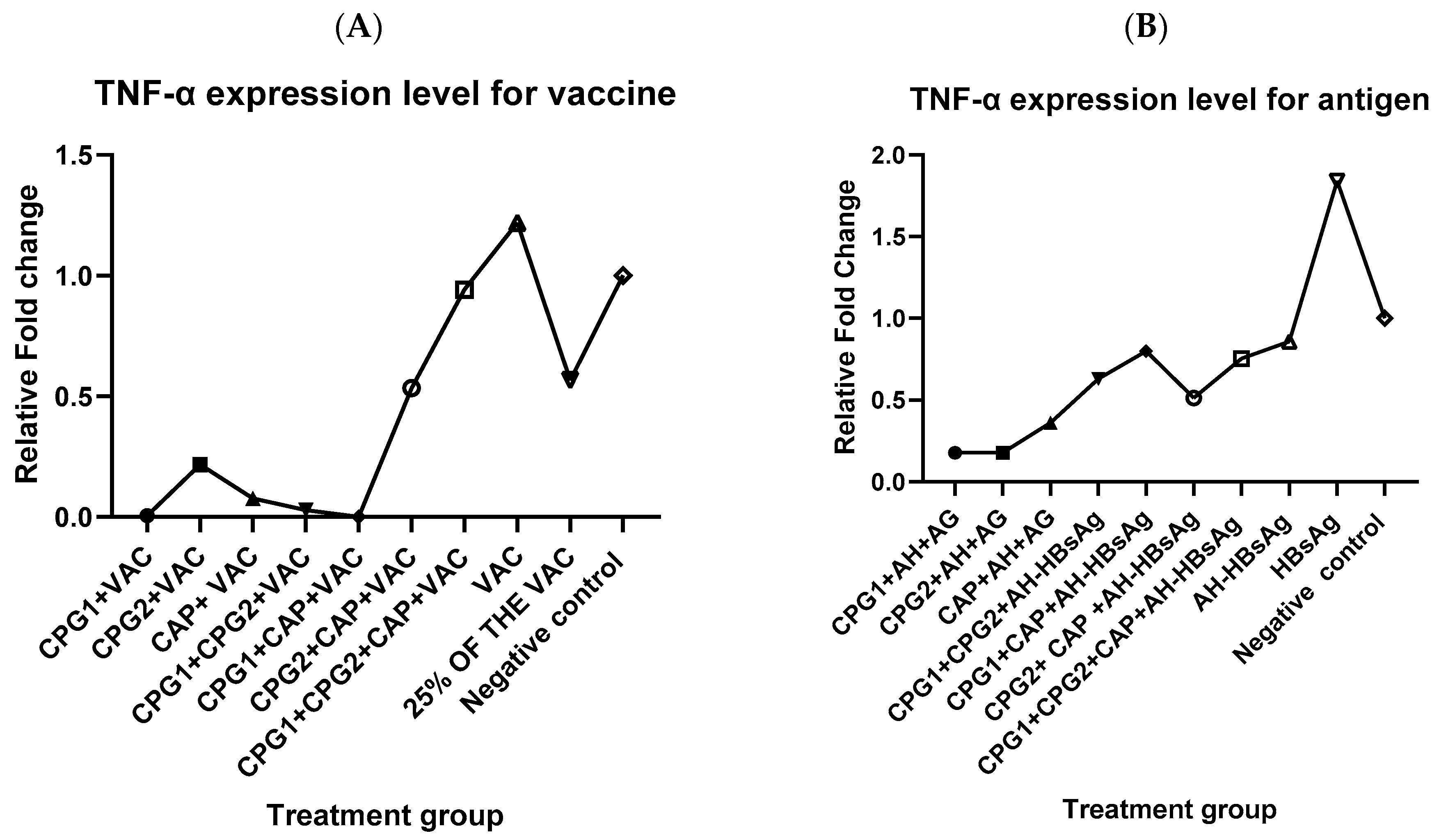 Immuno 05 00012 g004