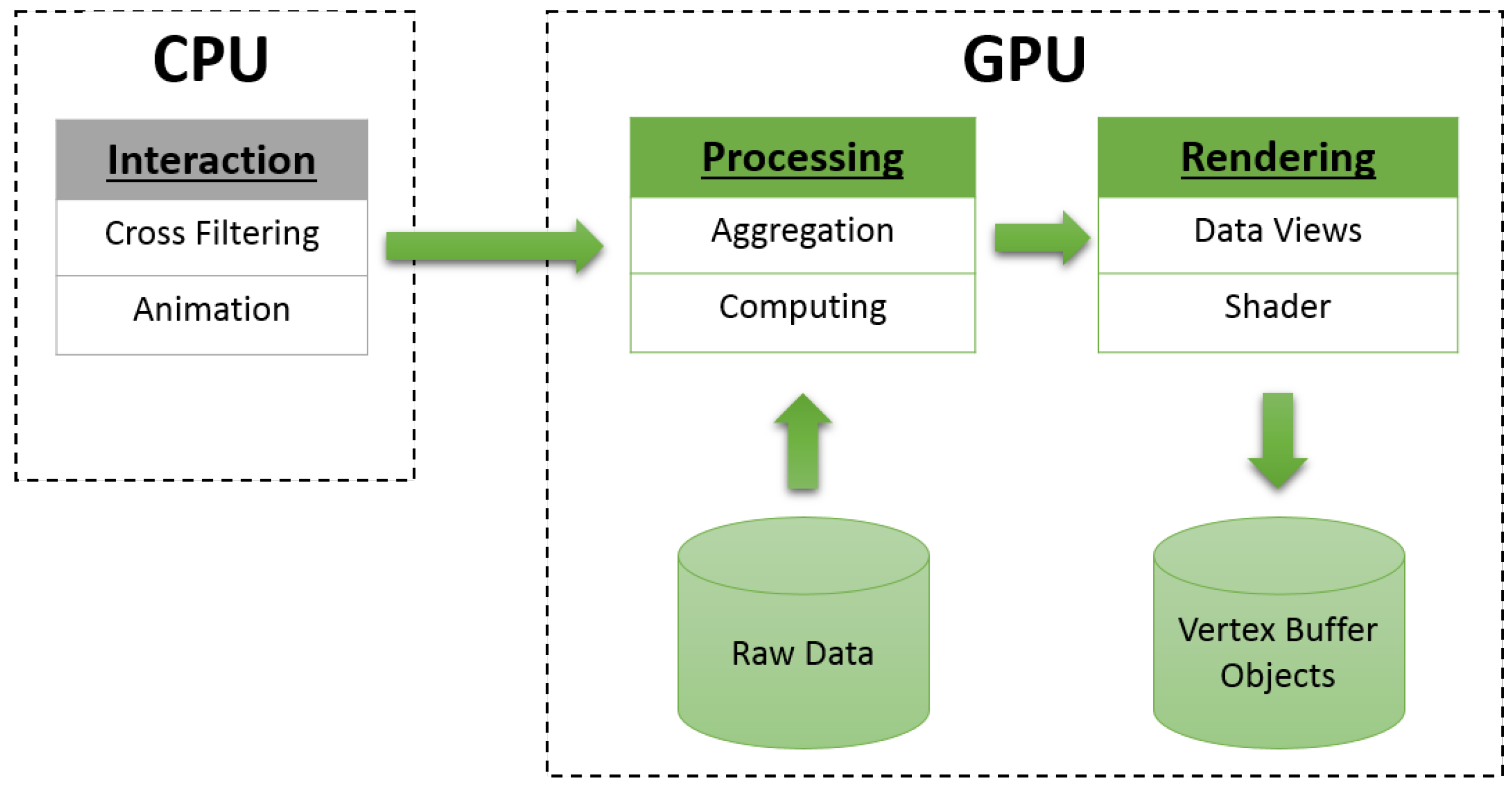 Informatics | Free Full-Text | AVIST: A GPU-Centric Design for Visual  Exploration of Large Multidimensional Datasets | HTML