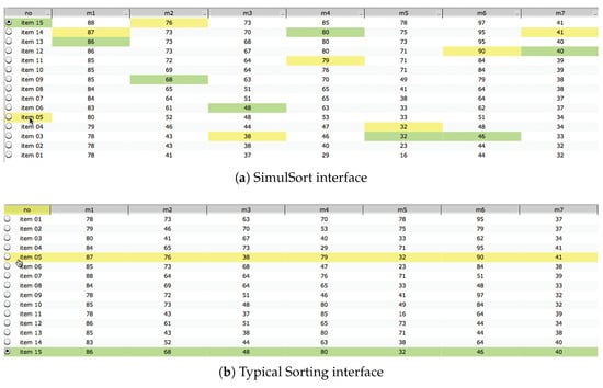 Terms Clicker and Remote control are semantically related or have