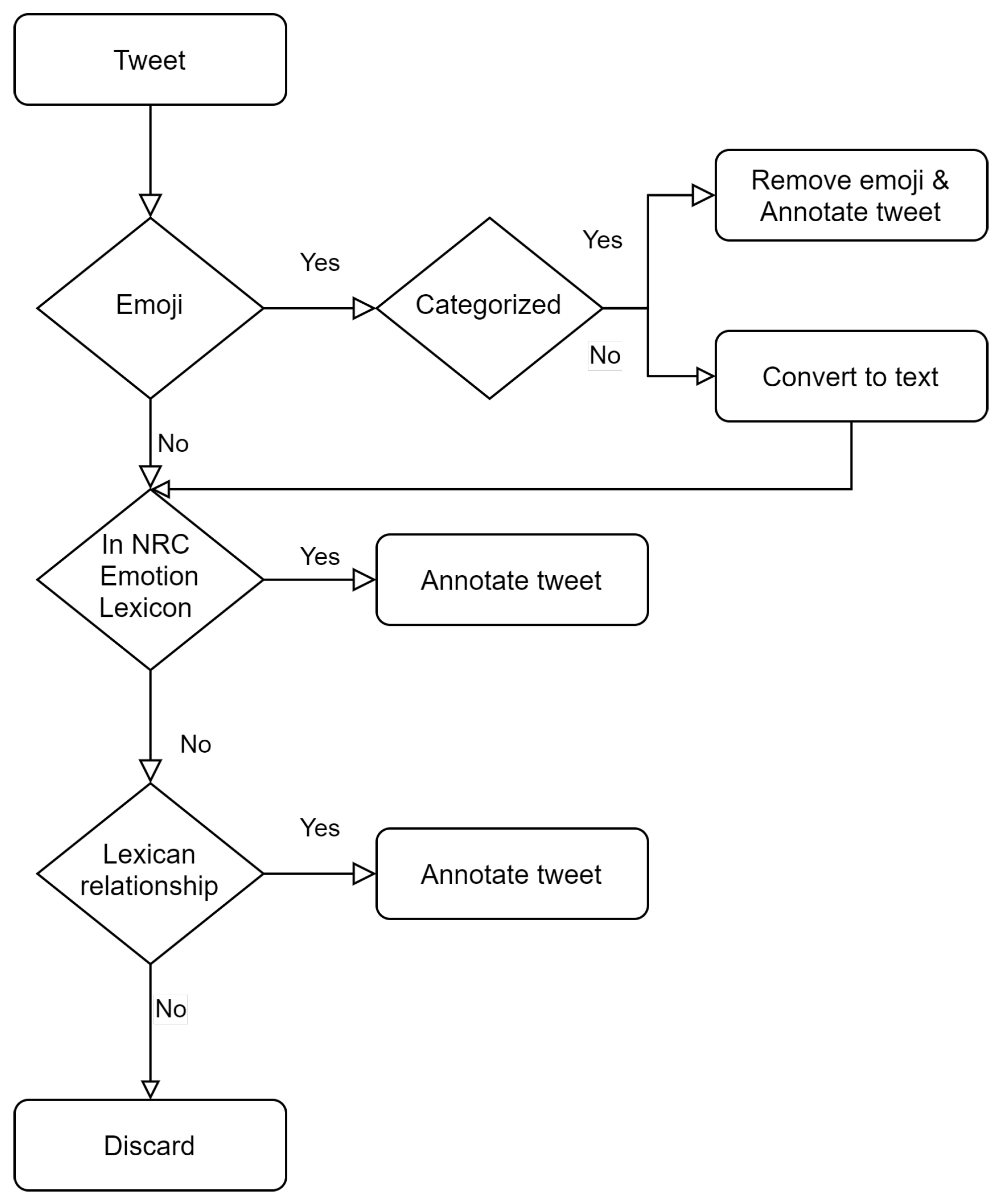 Informatics | Free Full-Text | An Experimental Analysis of Data ...