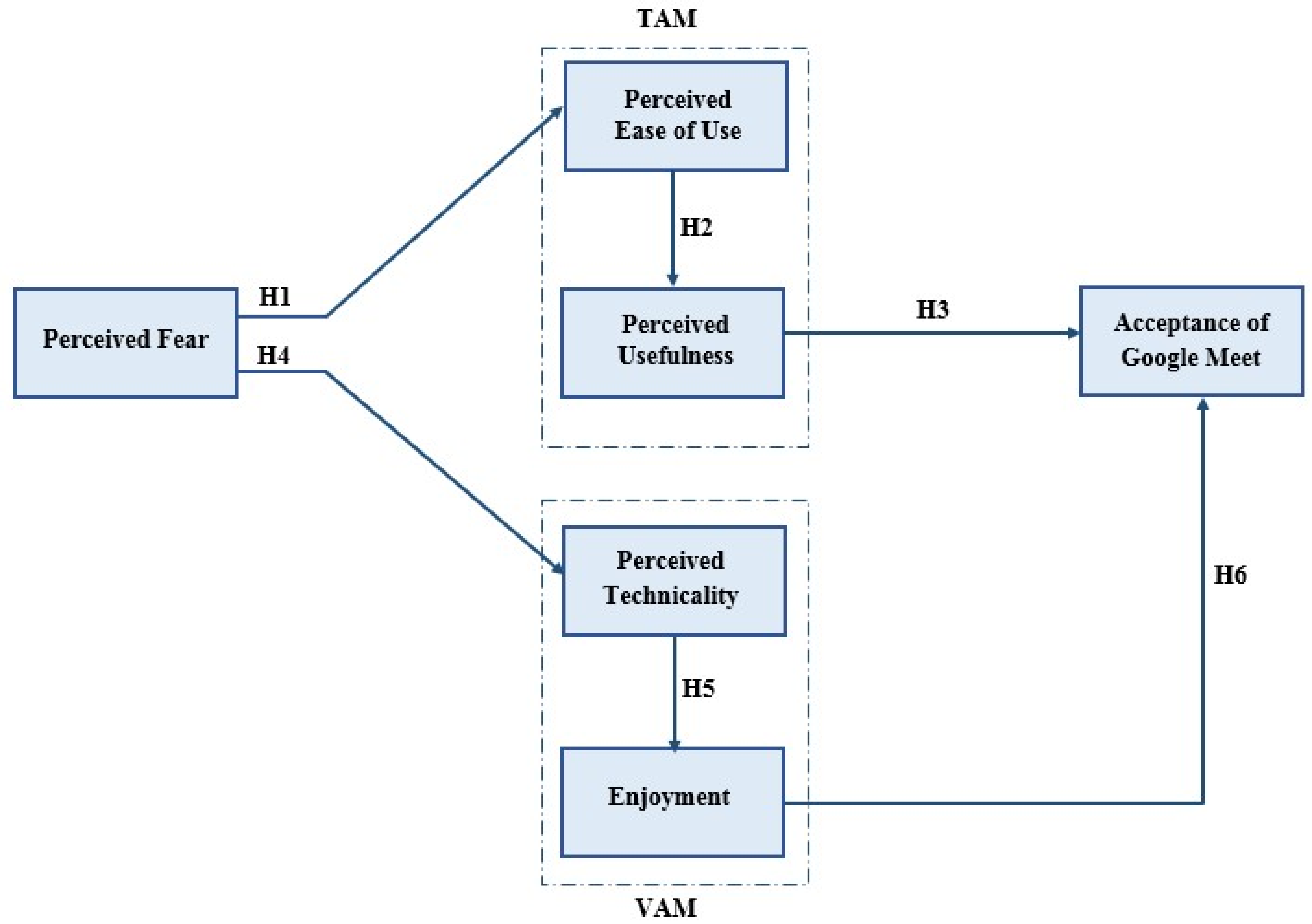 Informatics 08 00024 g001 Informatics 08 00024 g001