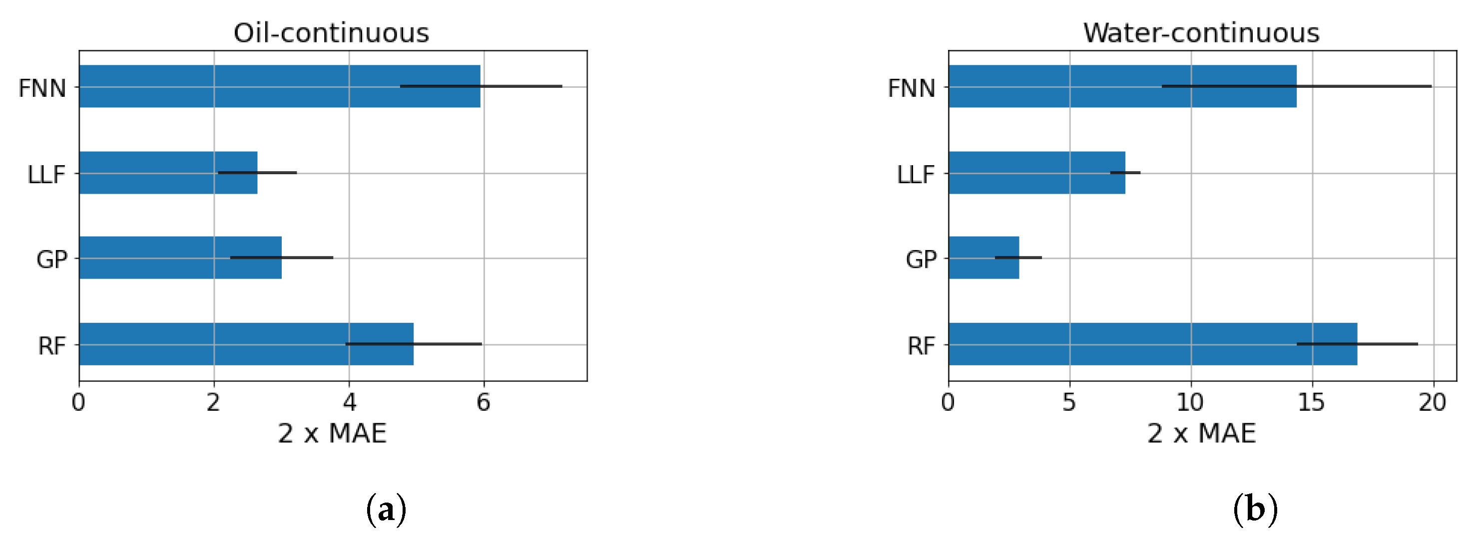 Informatics 08 00058 g004