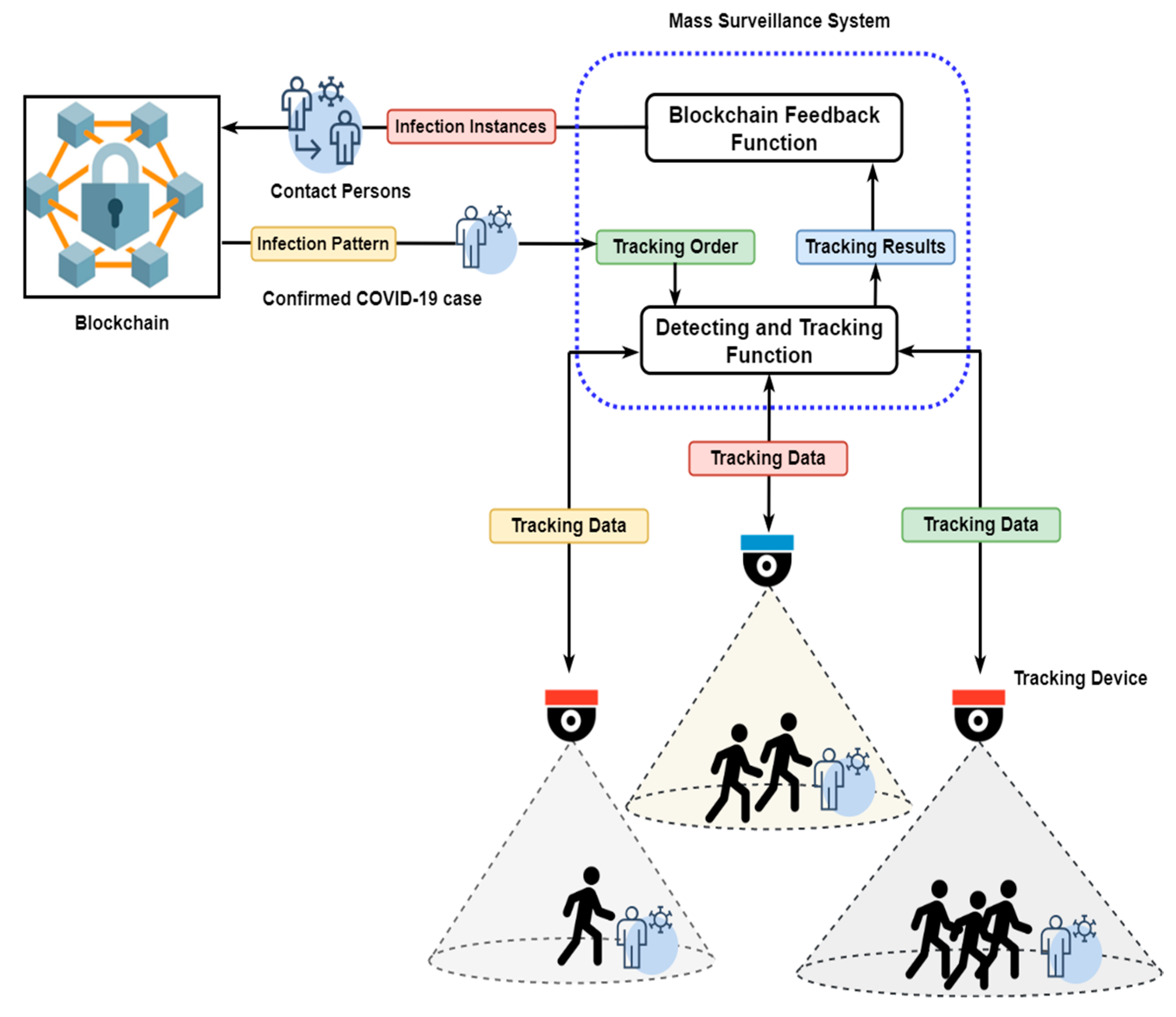 Informatics 08 00072 g005