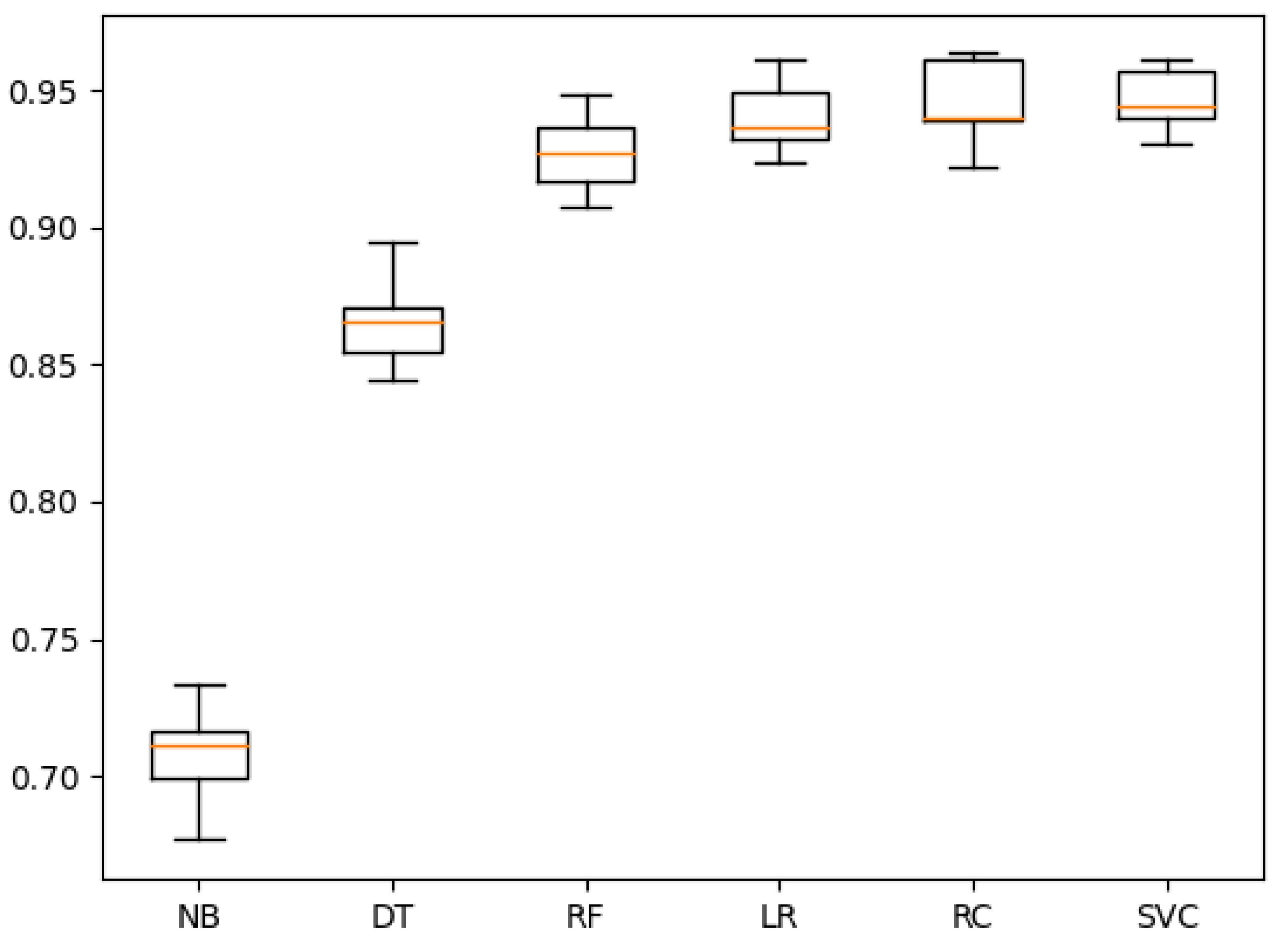 Informatics 08 00079 g005