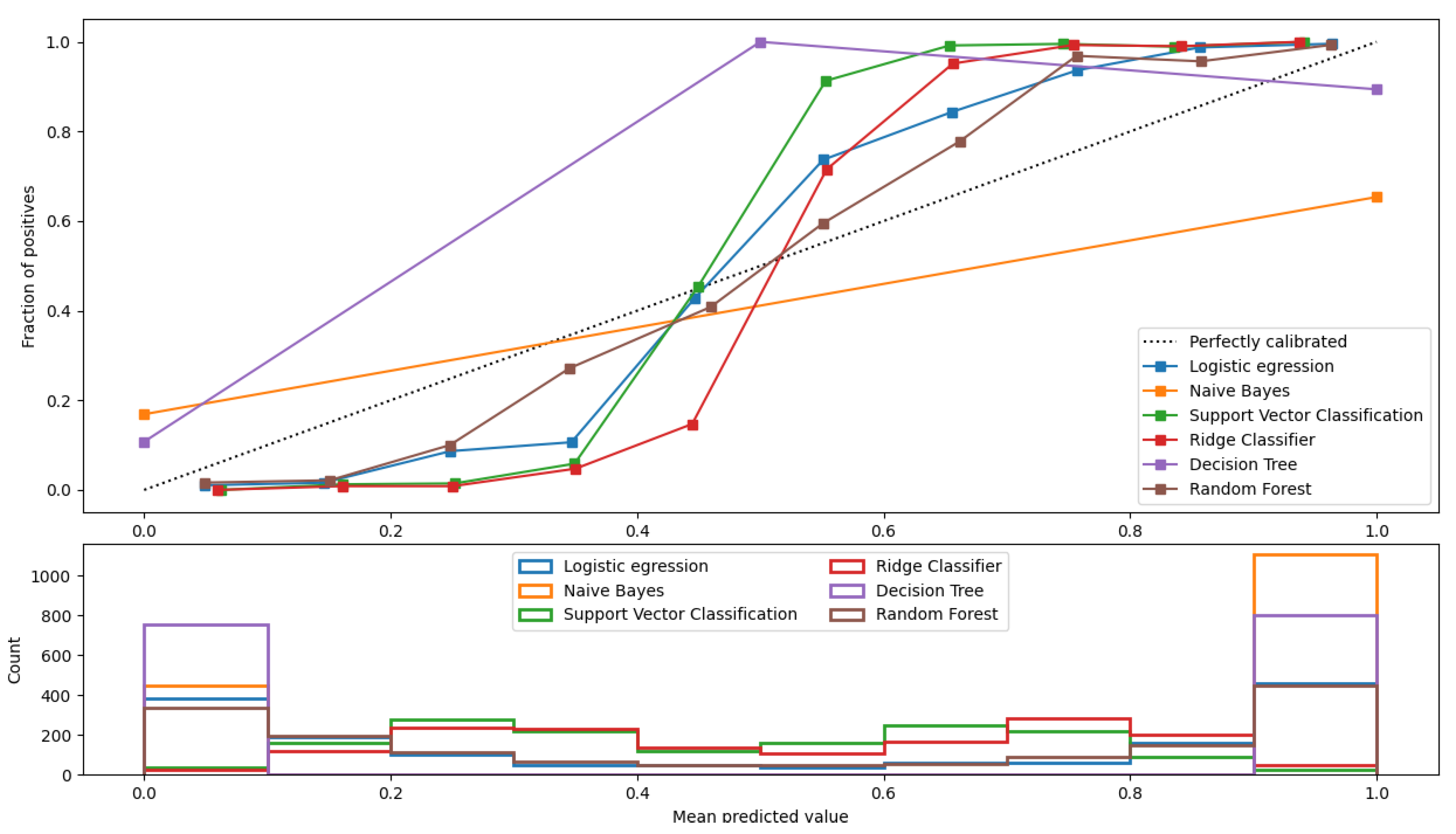 Informatics 08 00079 g007