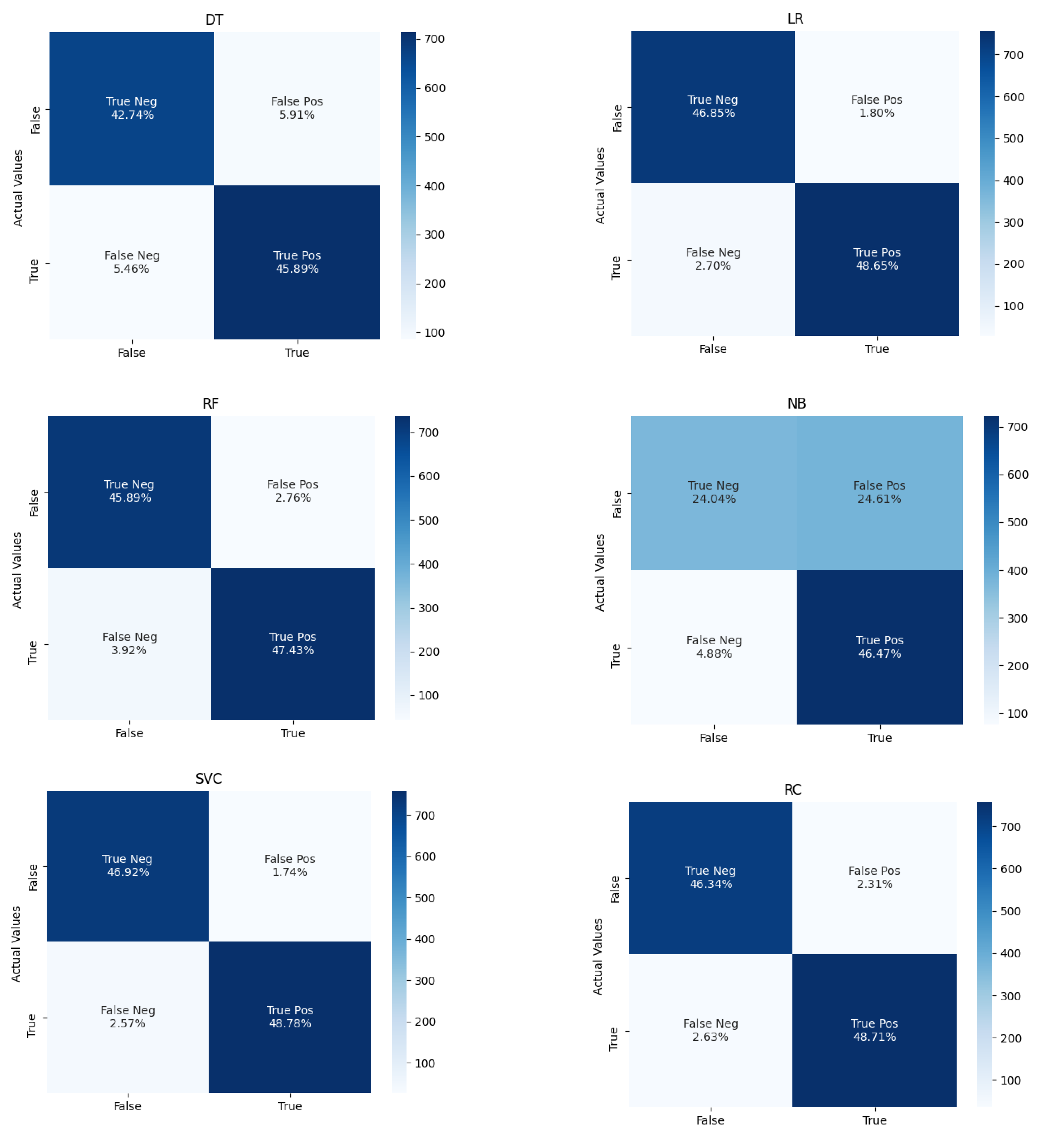 Informatics 08 00079 g008
