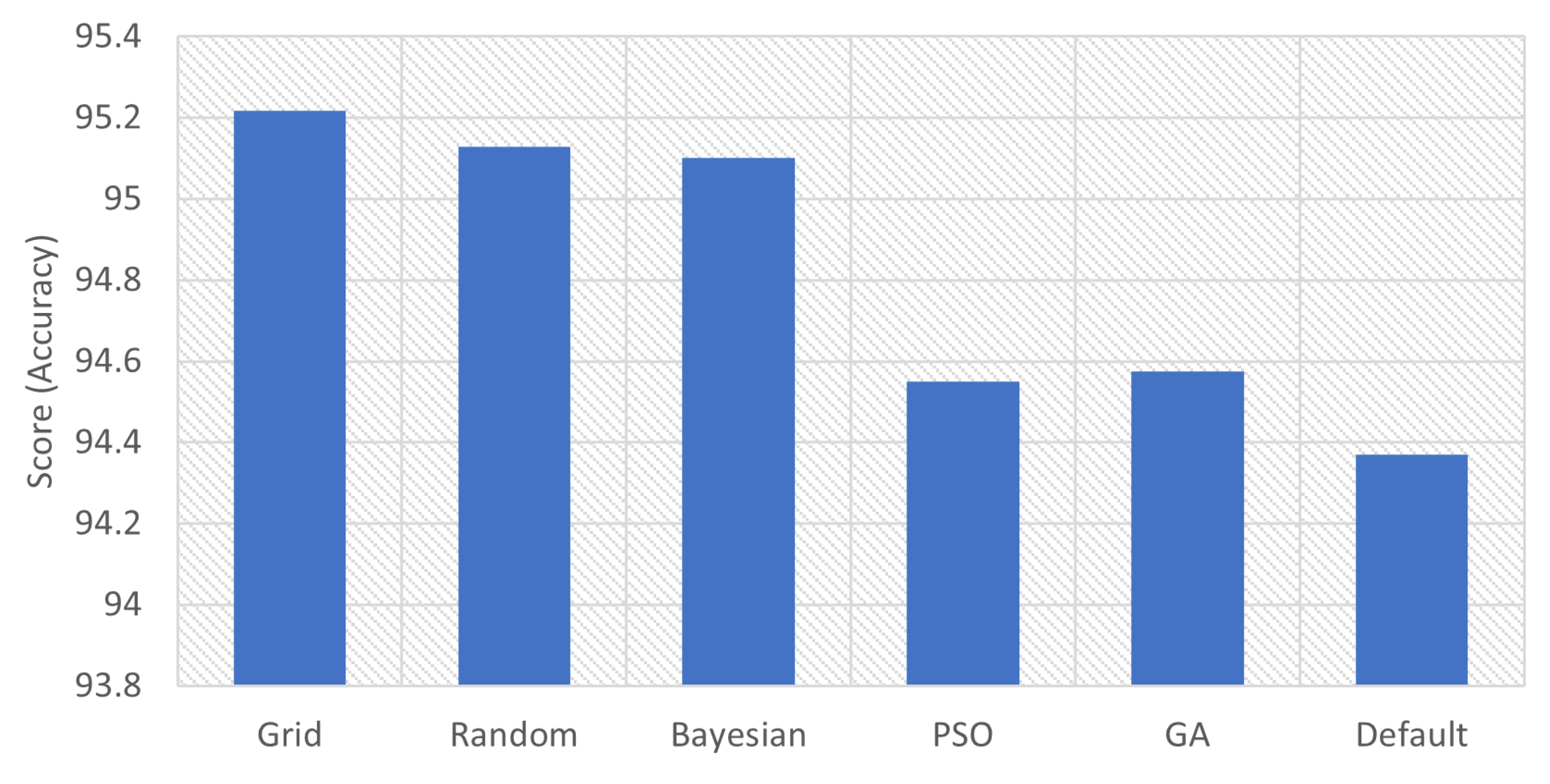 Informatics 08 00079 g009
