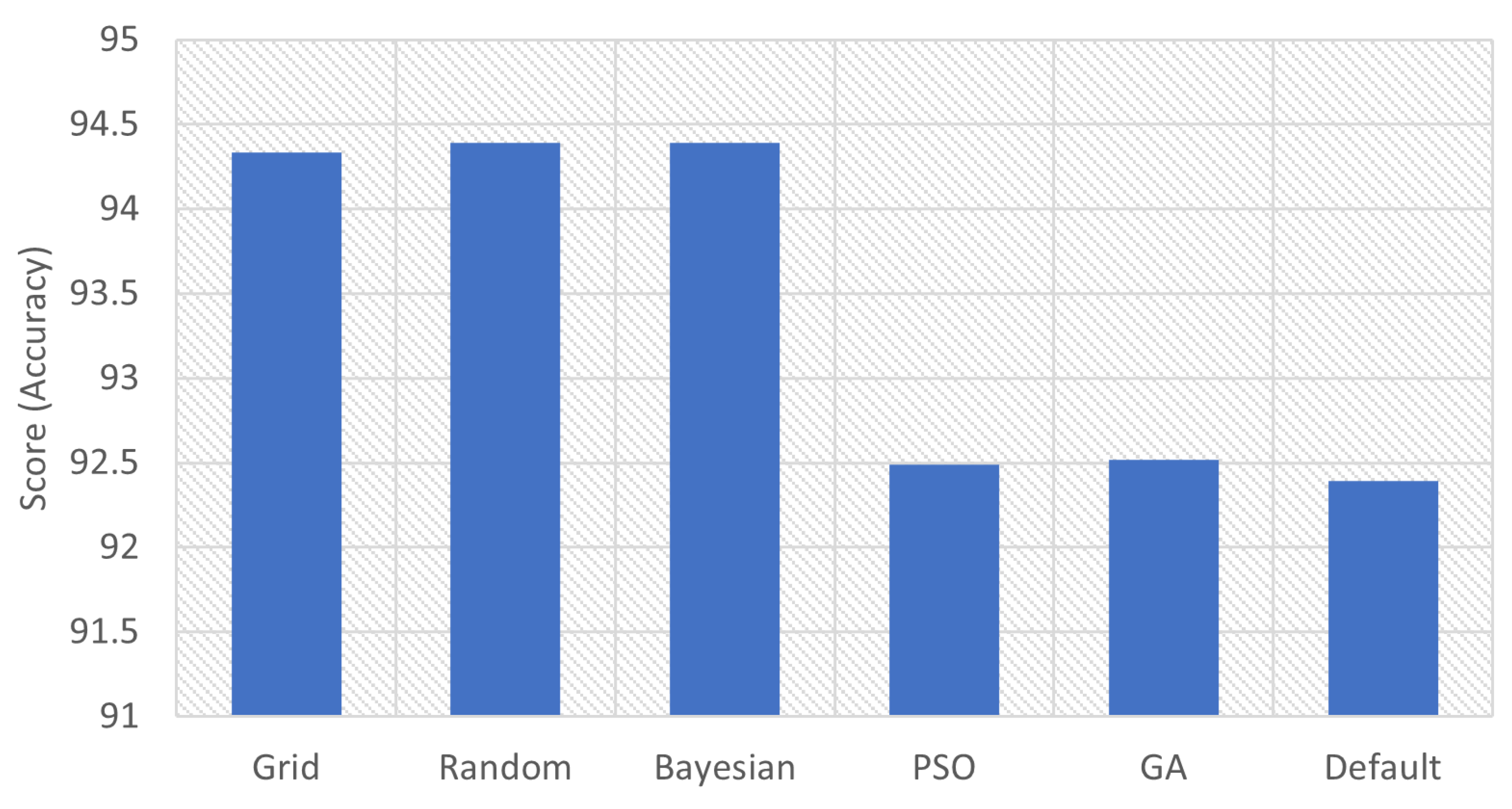 Informatics 08 00079 g013