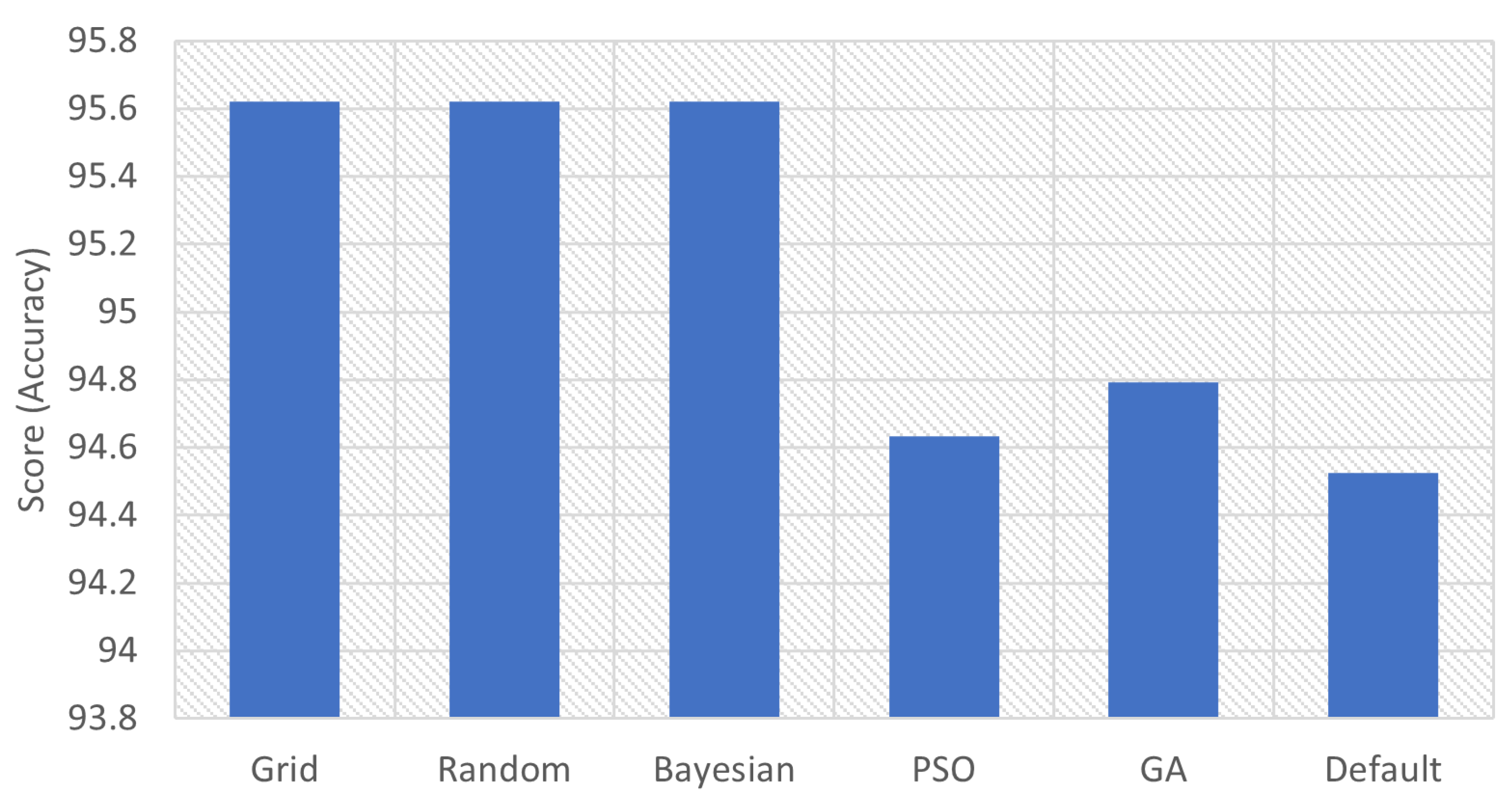 Informatics 08 00079 g015
