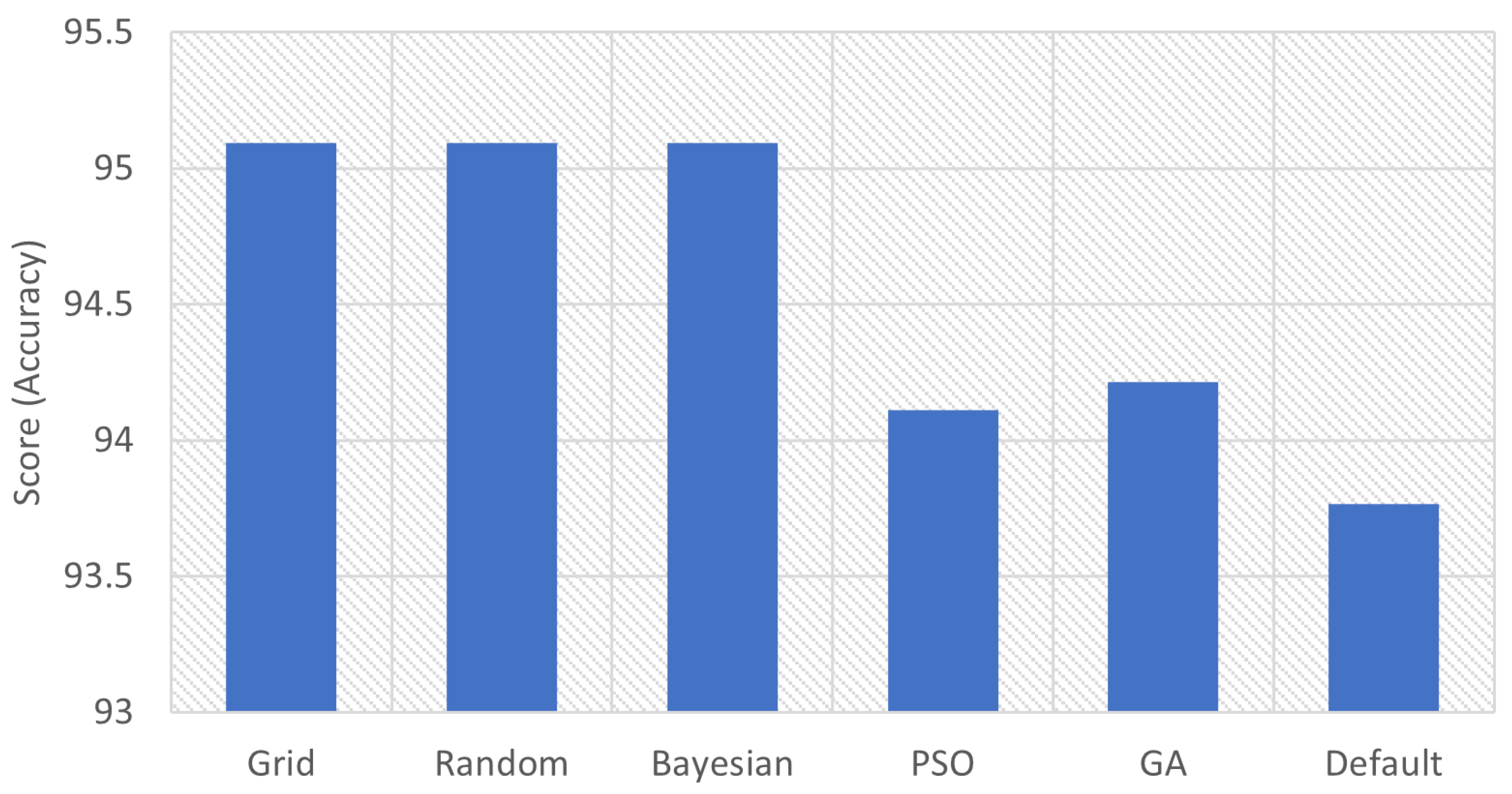 Informatics 08 00079 g017