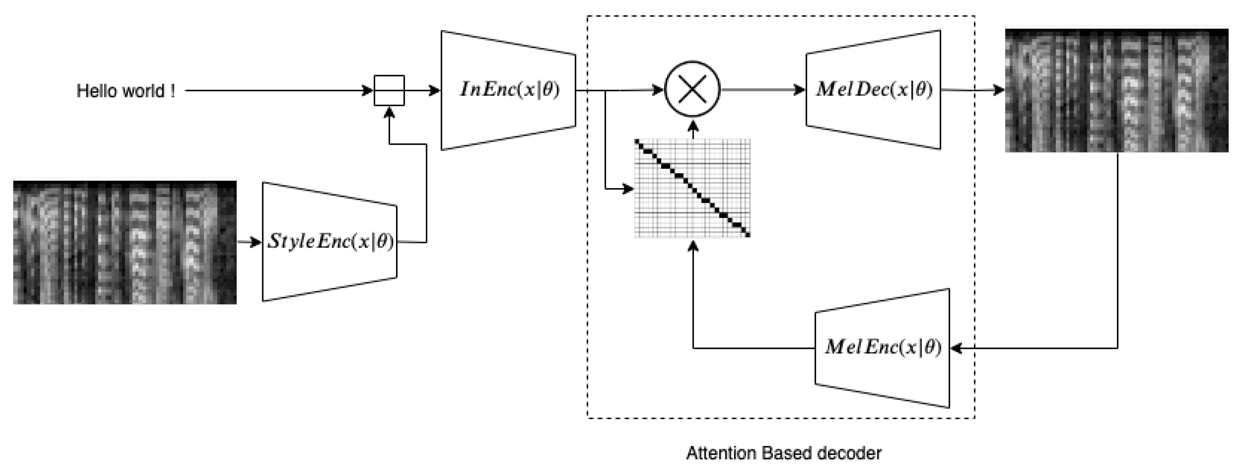 Informatics 08 00084 g002