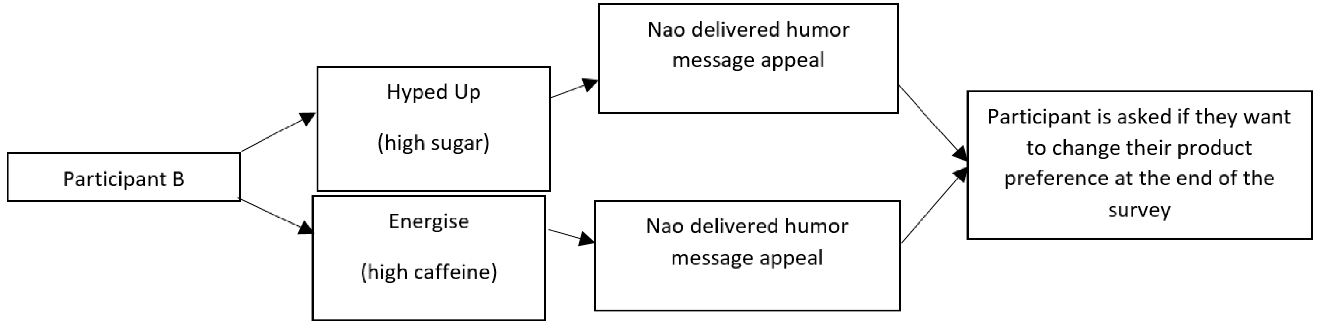 Informatics 09 00049 g003