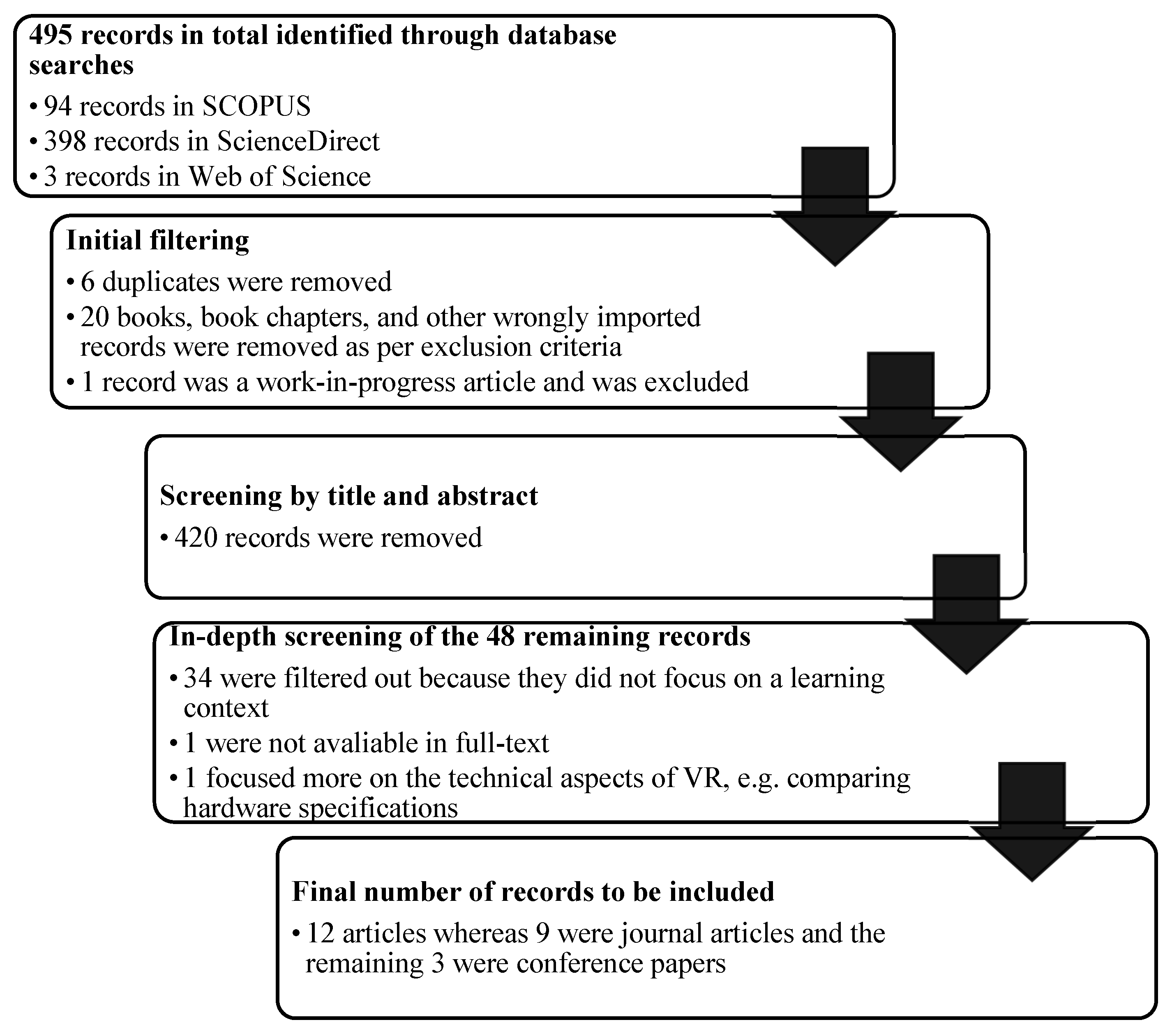 Informatics | Free Full-Text | Analyzing the Use of Heuristics in a Virtual  Reality Learning Context: A Literature Review