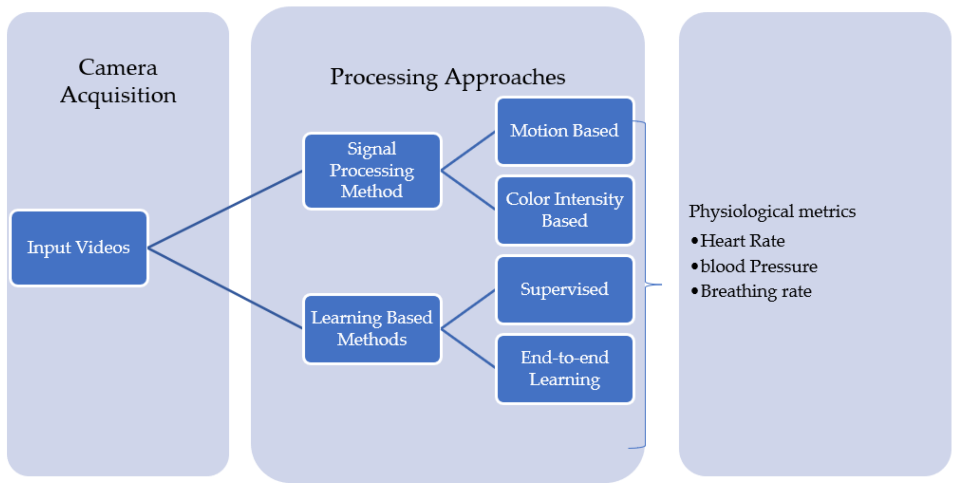 Informatics 09 00057 g002