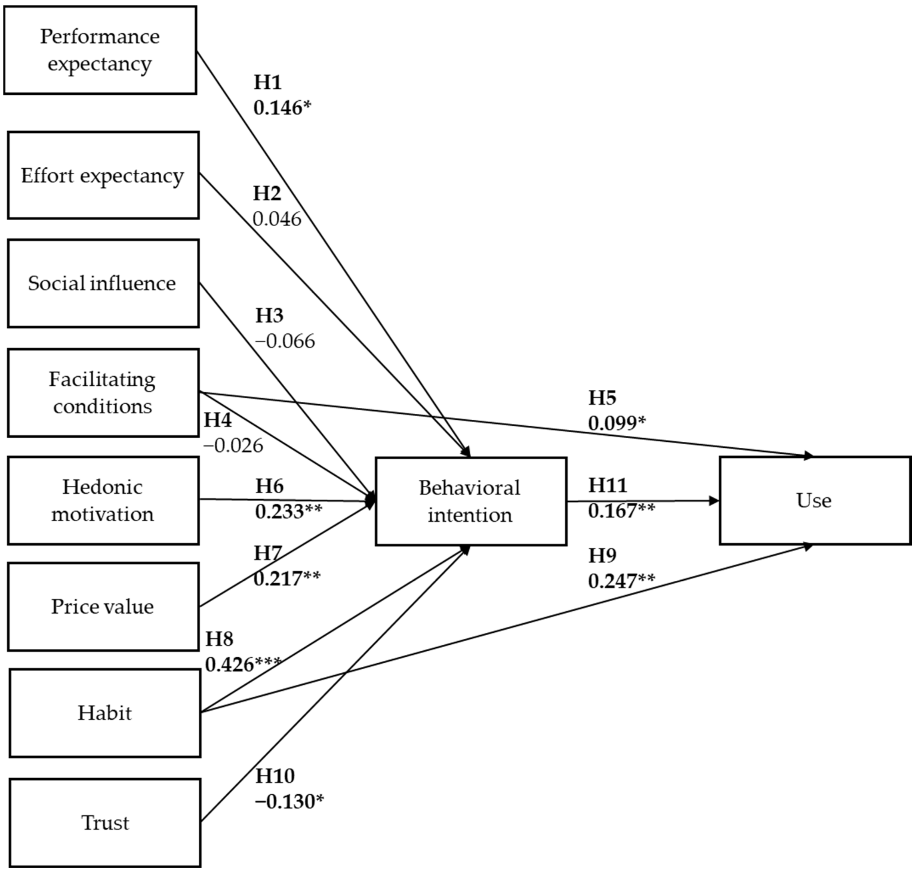 Informatics 09 00071 g003