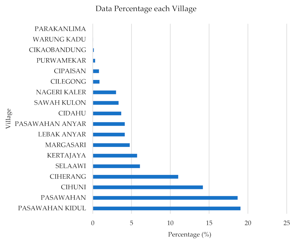 Informatics | Free Full-Text | Posyandu Application in Indonesia: From  Health Informatics Data Quality Bridging Bottom-Up and Top-Down Policy  Implementation