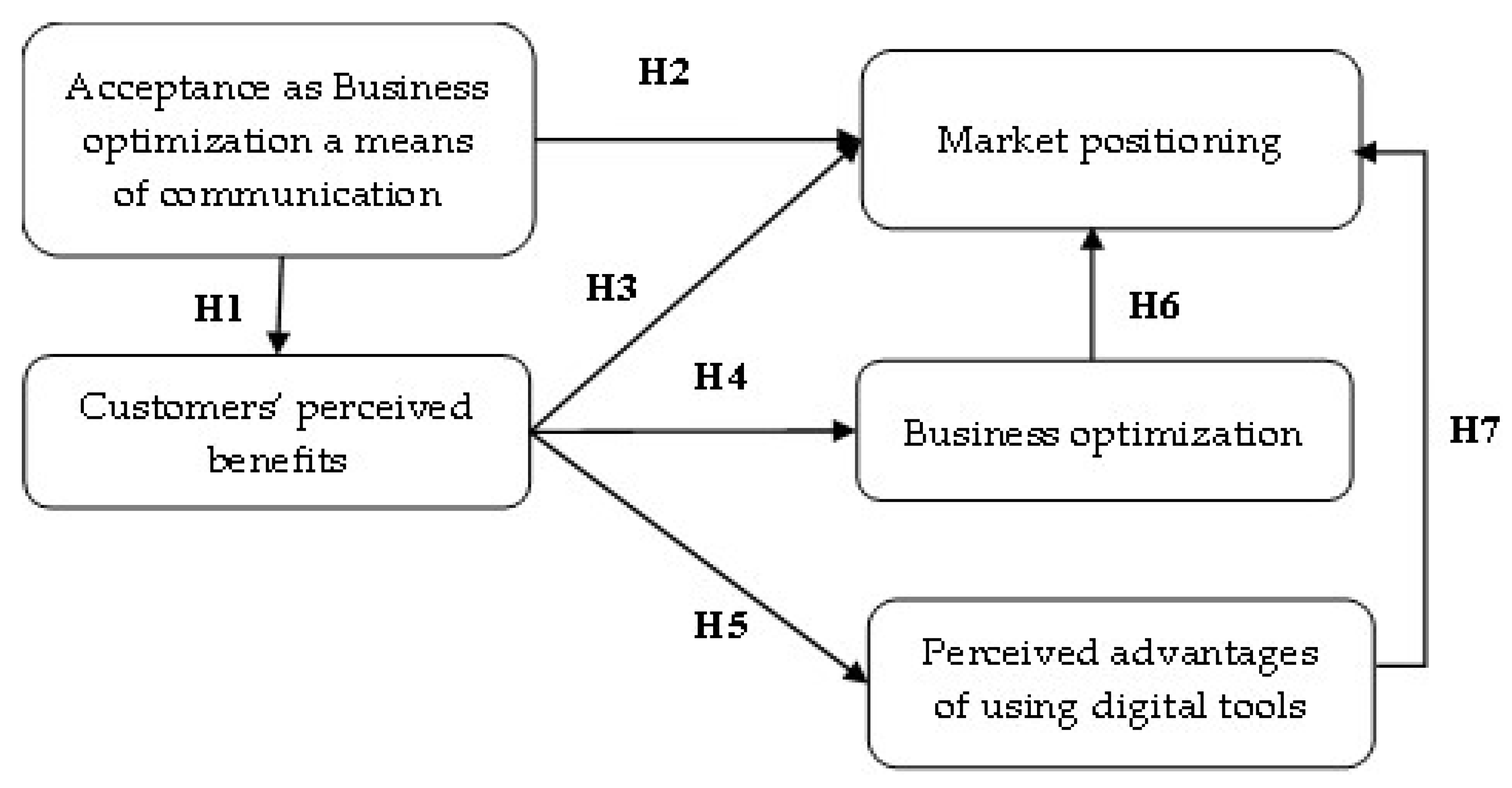 As 9 principais Tendências de Marketing para 2019 • OUTMarketing