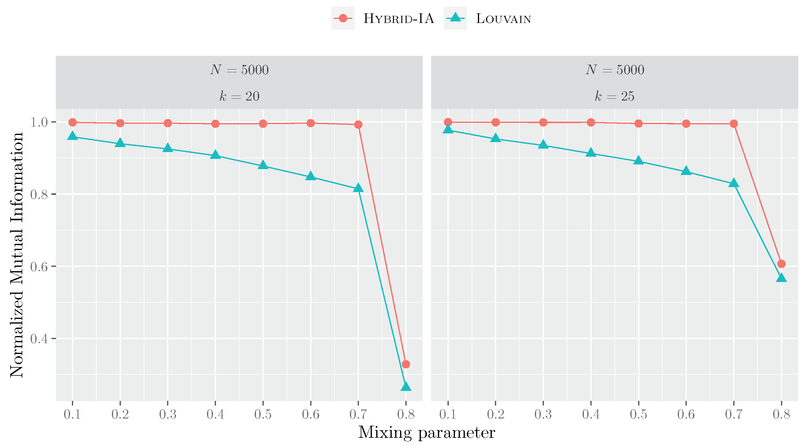 Informatics 10 00018 g009 Informatics 10 00018 g009
