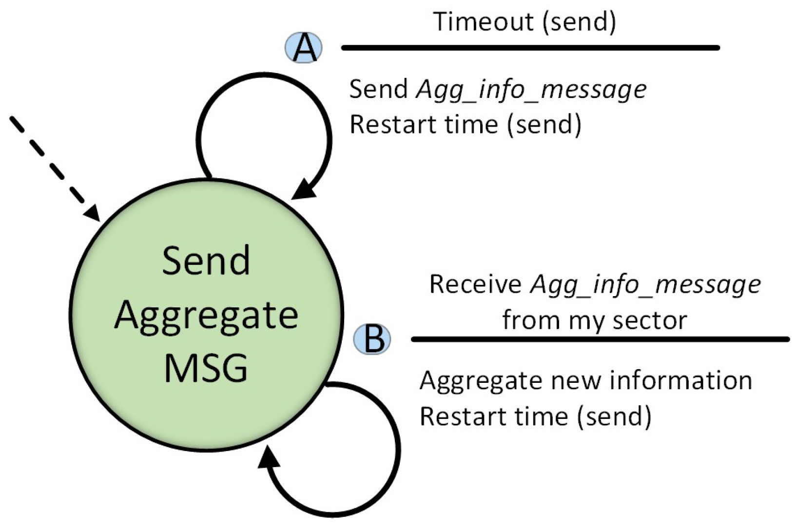 Informatics 10 00056 g006