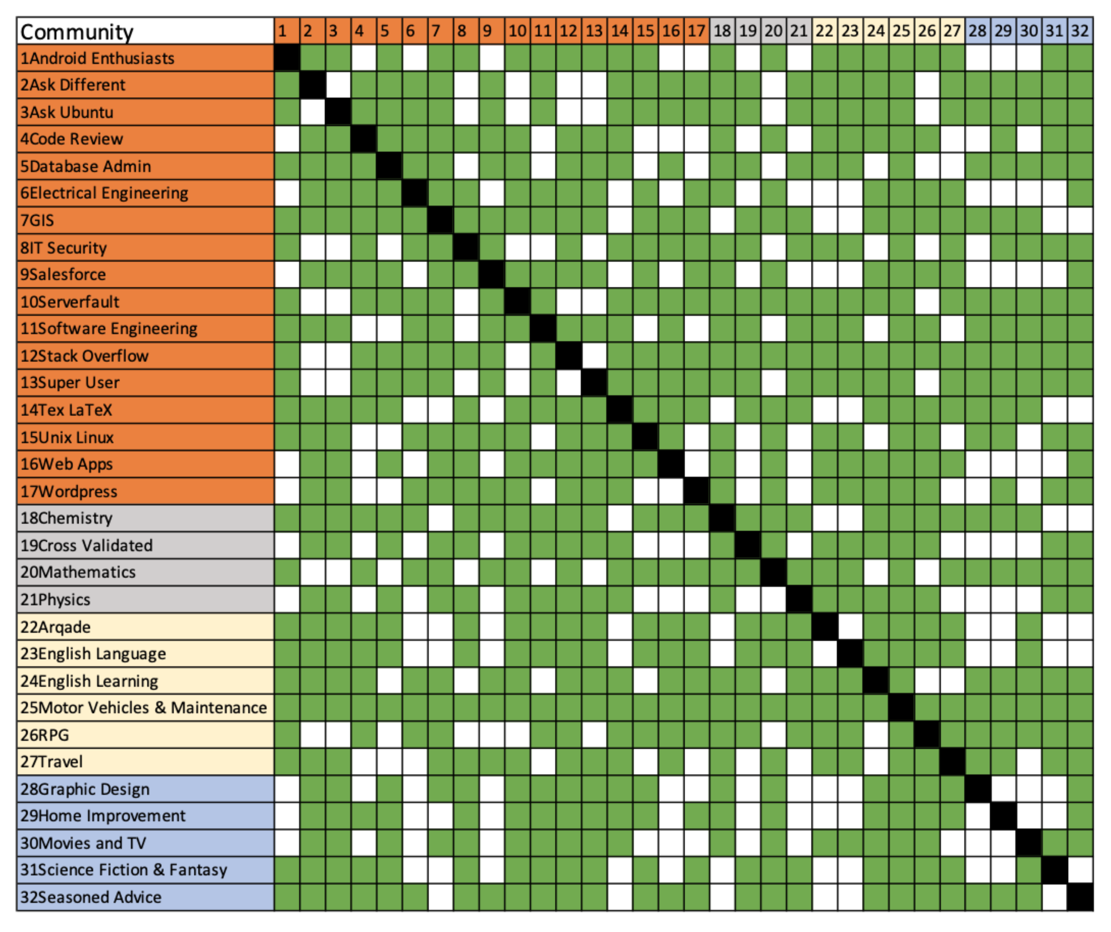 Informatics 10 00061 g001