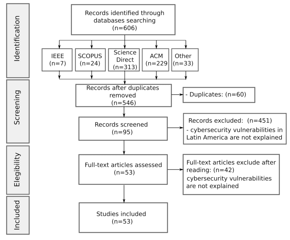 Informatics 10 00071 g002 Informatics 10 00071 g002