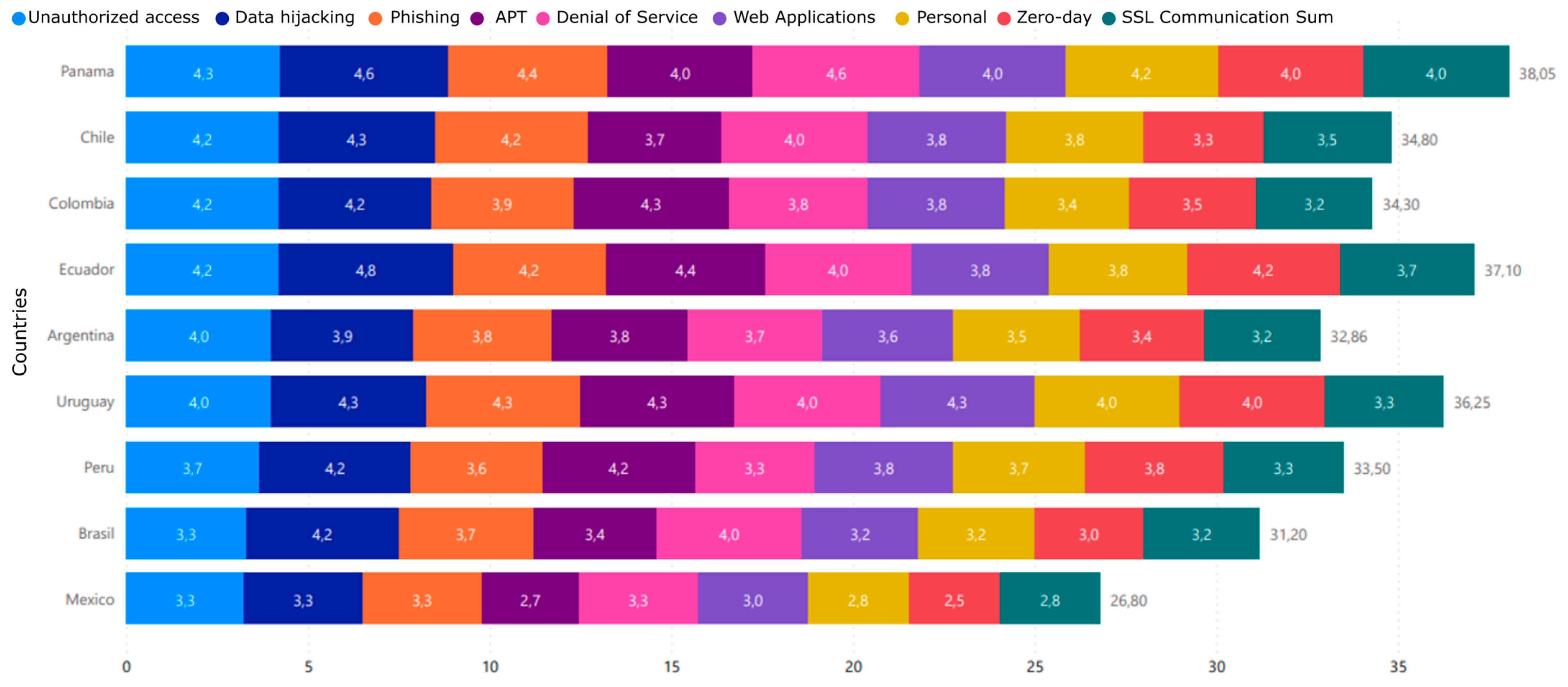 Informatics 10 00071 g003 Informatics 10 00071 g003