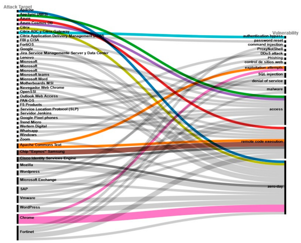 Informatics 10 00071 g004 Informatics 10 00071 g004