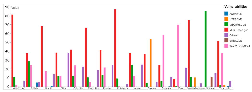 Informatics 10 00071 g005 Informatics 10 00071 g005