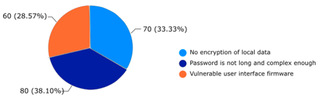 Informatics 10 00071 g007 Informatics 10 00071 g007