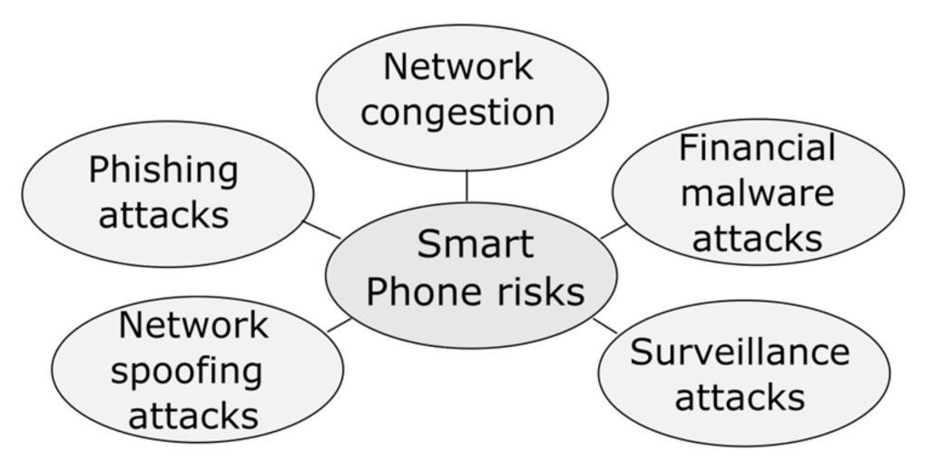 Informatics 10 00071 g008 Informatics 10 00071 g008