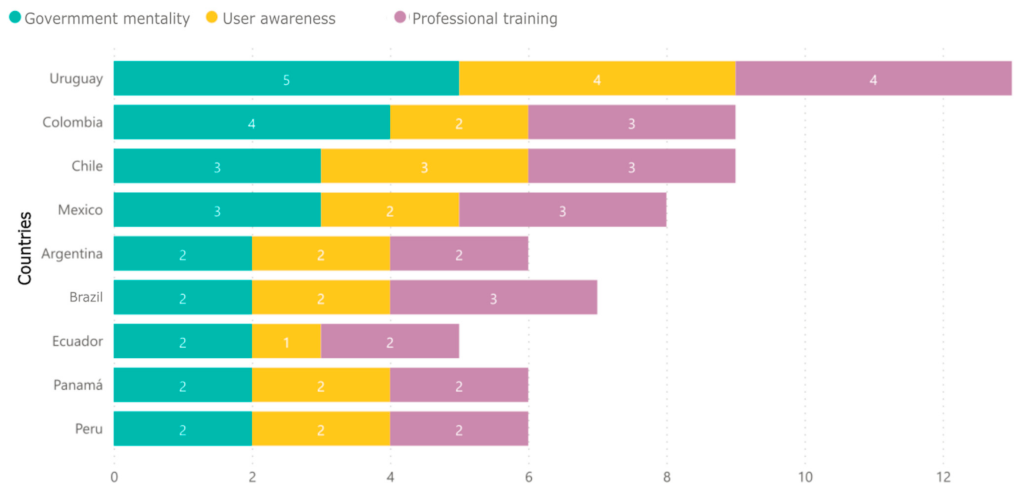 Informatics 10 00071 g009 Informatics 10 00071 g009