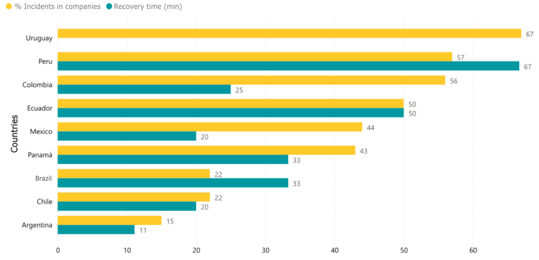 Informatics 10 00071 g010 Informatics 10 00071 g010