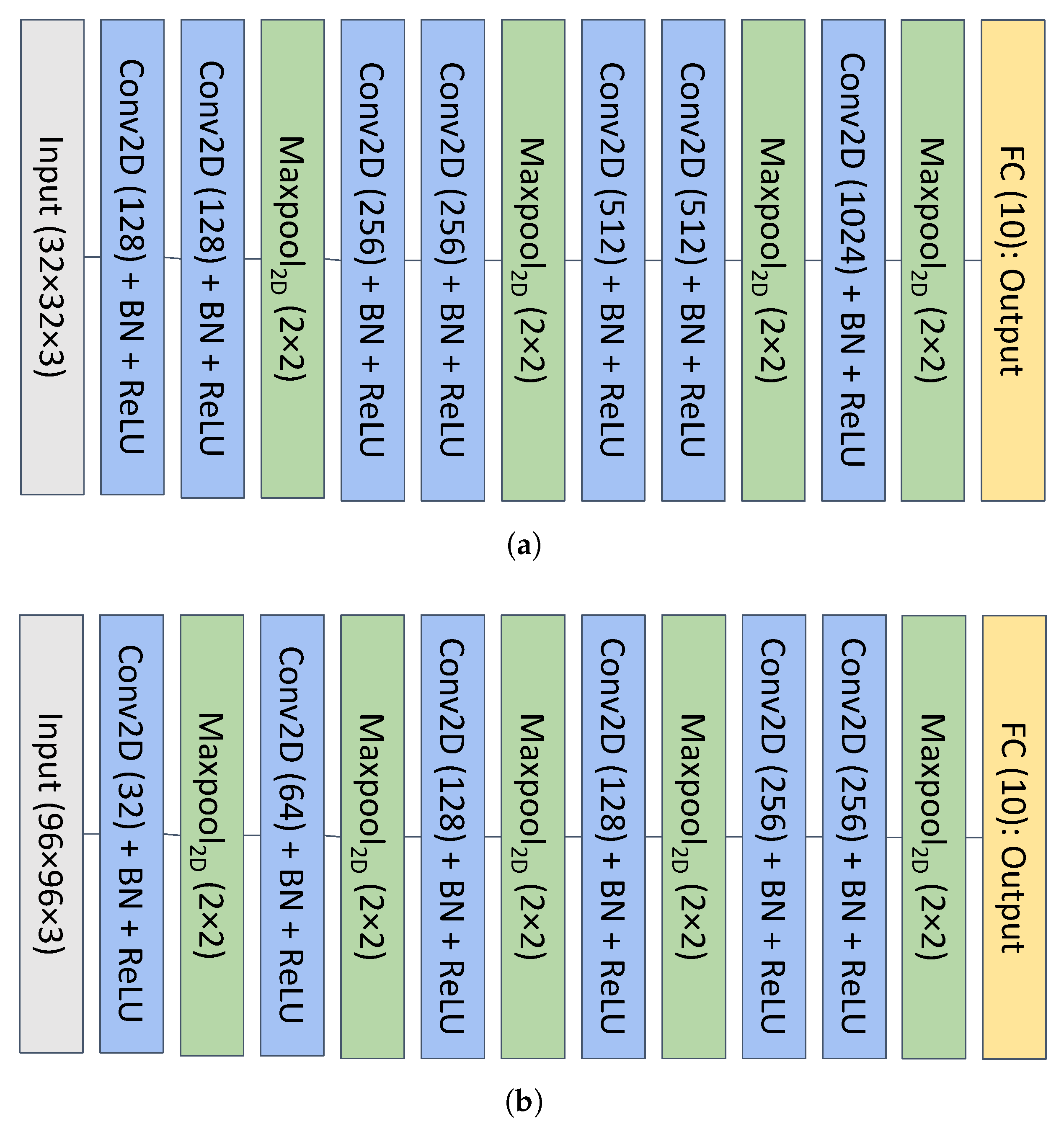 Informatics 10 00072 g003