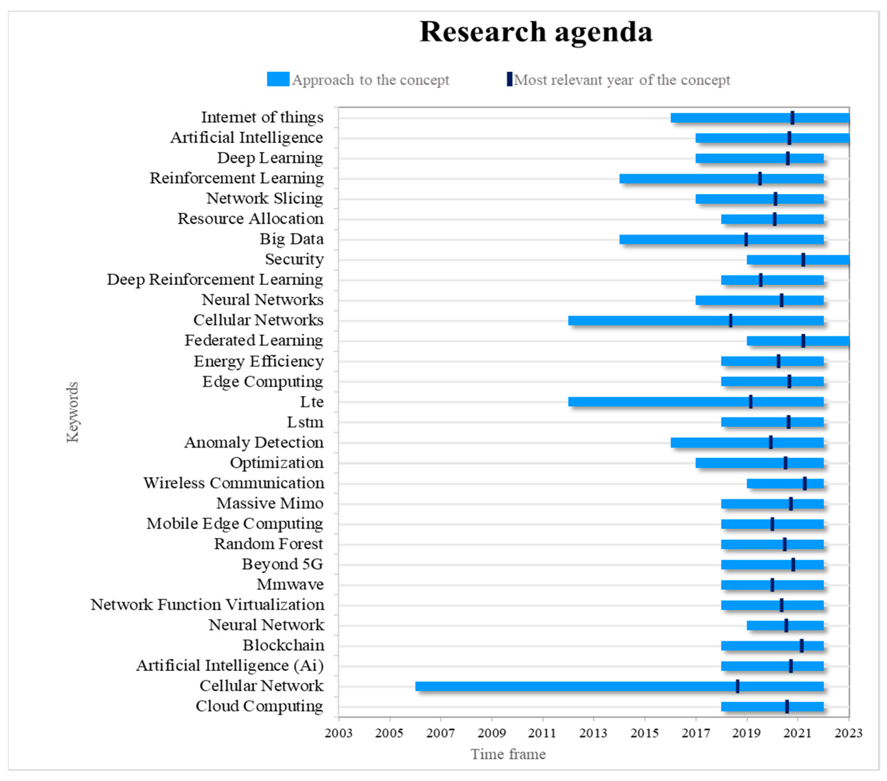 Informatics 10 00073 g010