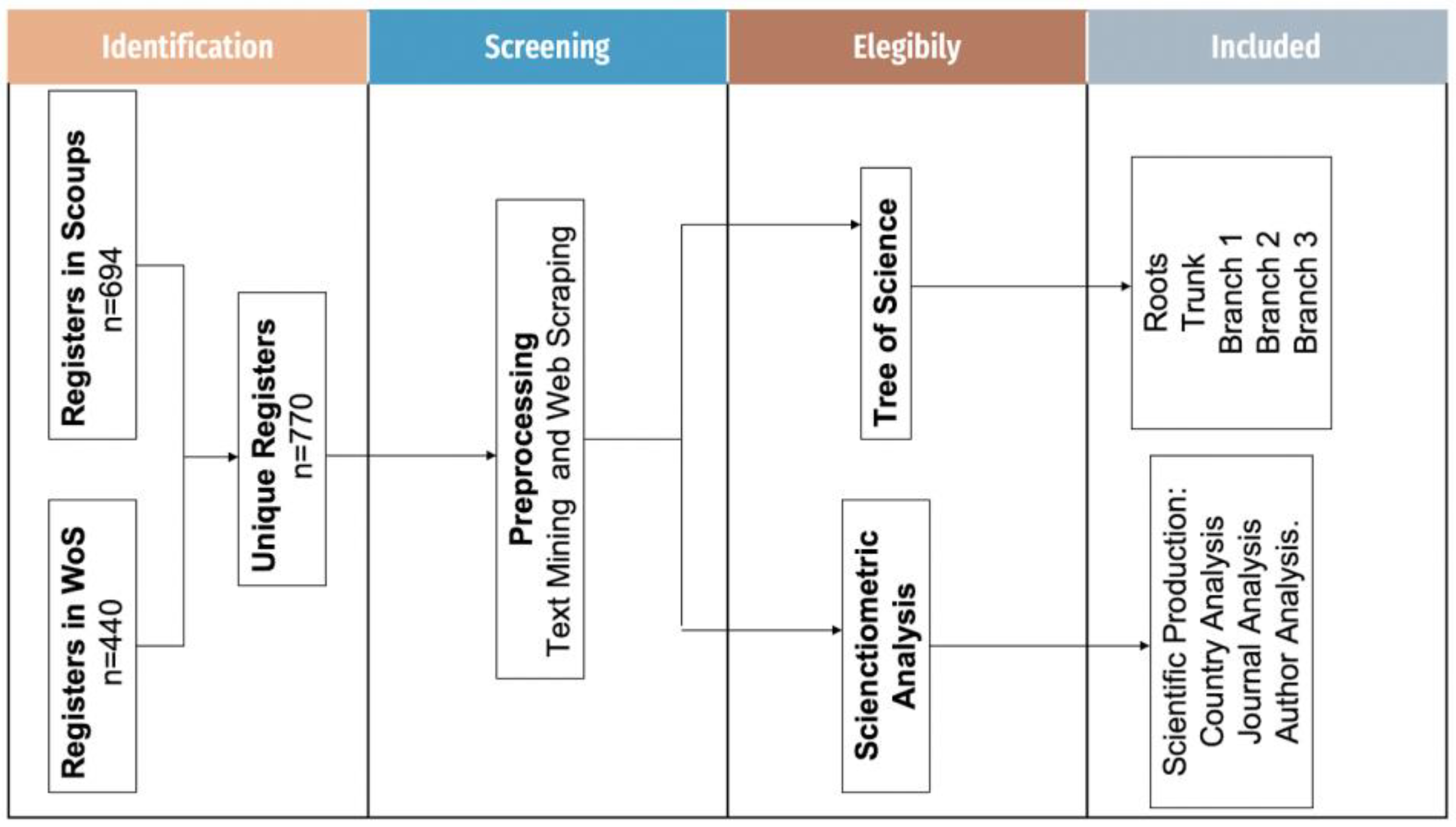Informatics 11 00048 g001