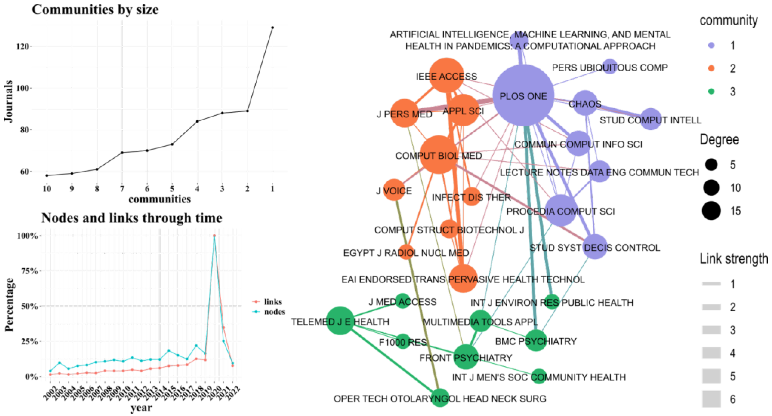 Informatics 11 00048 g004