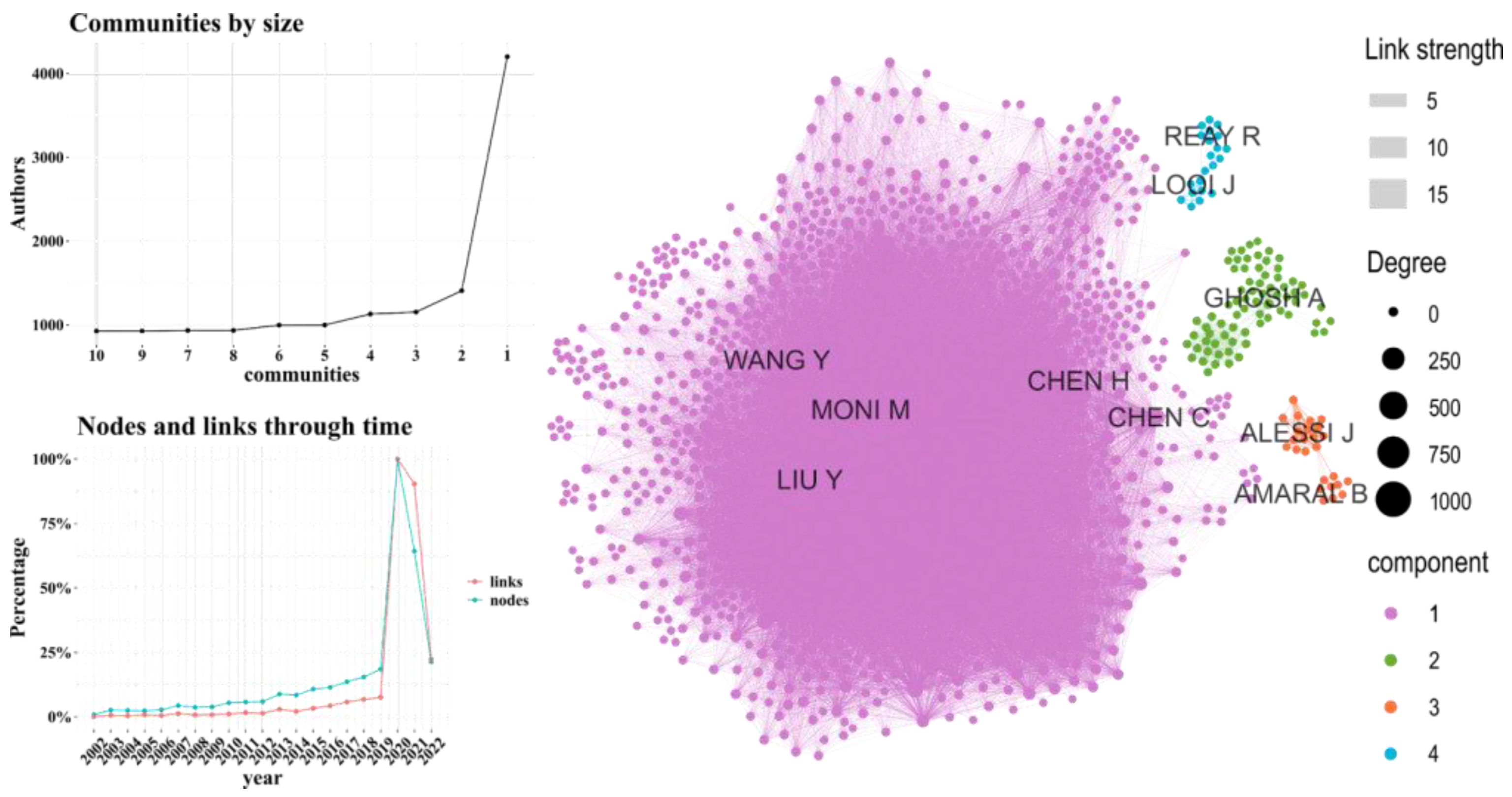 Informatics 11 00048 g005