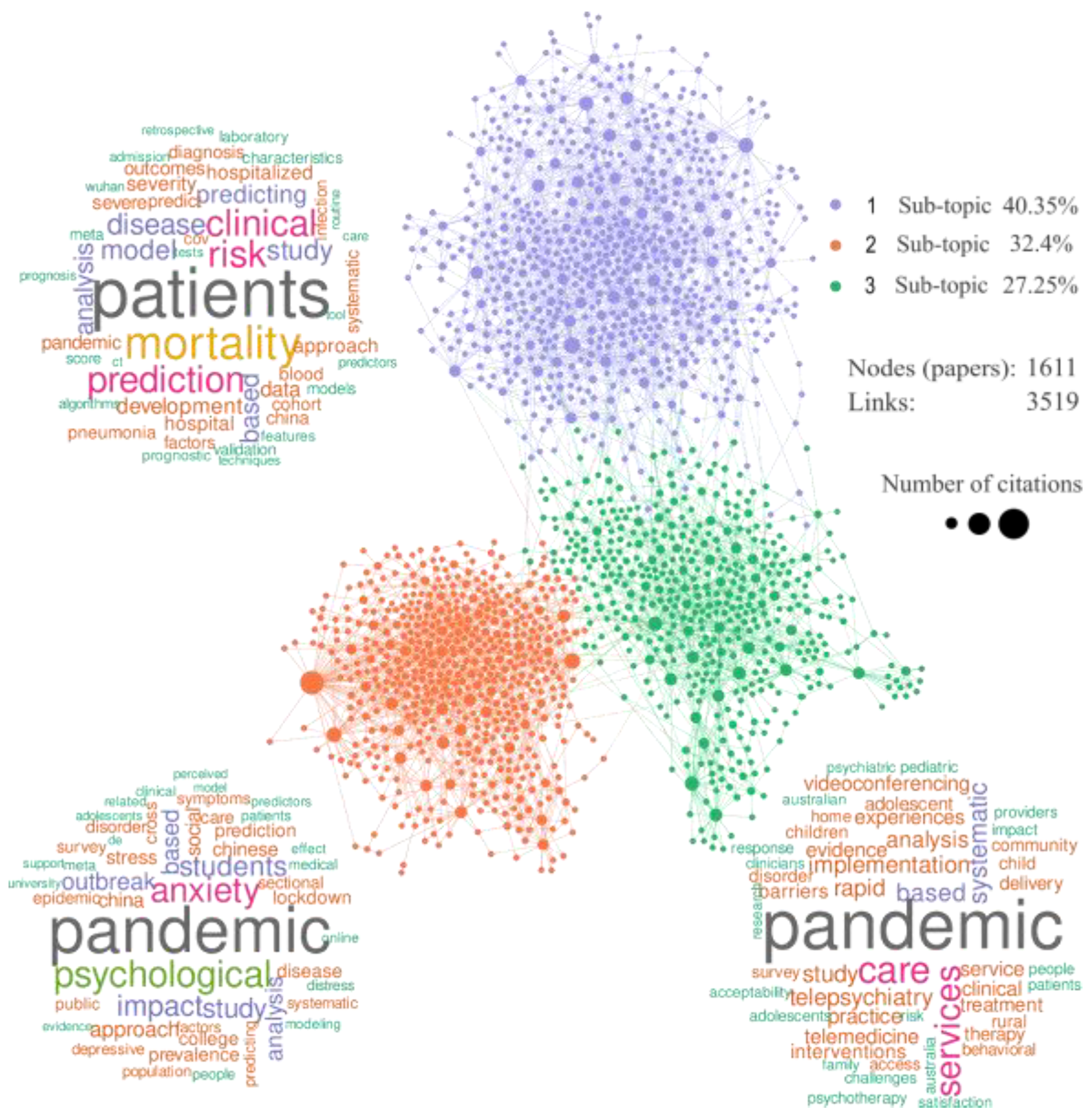 Informatics 11 00048 g006