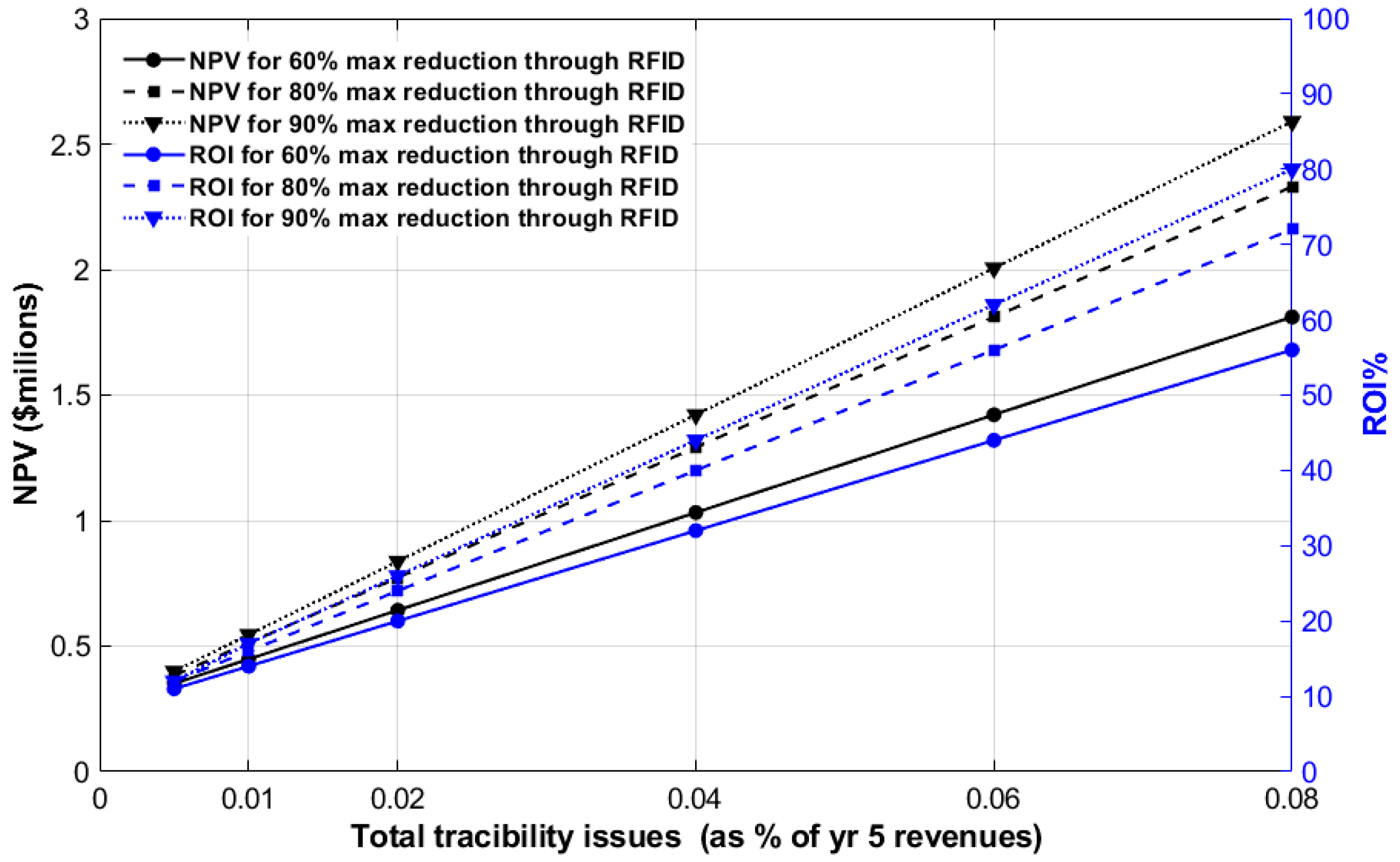 Informatics 11 00052 g004