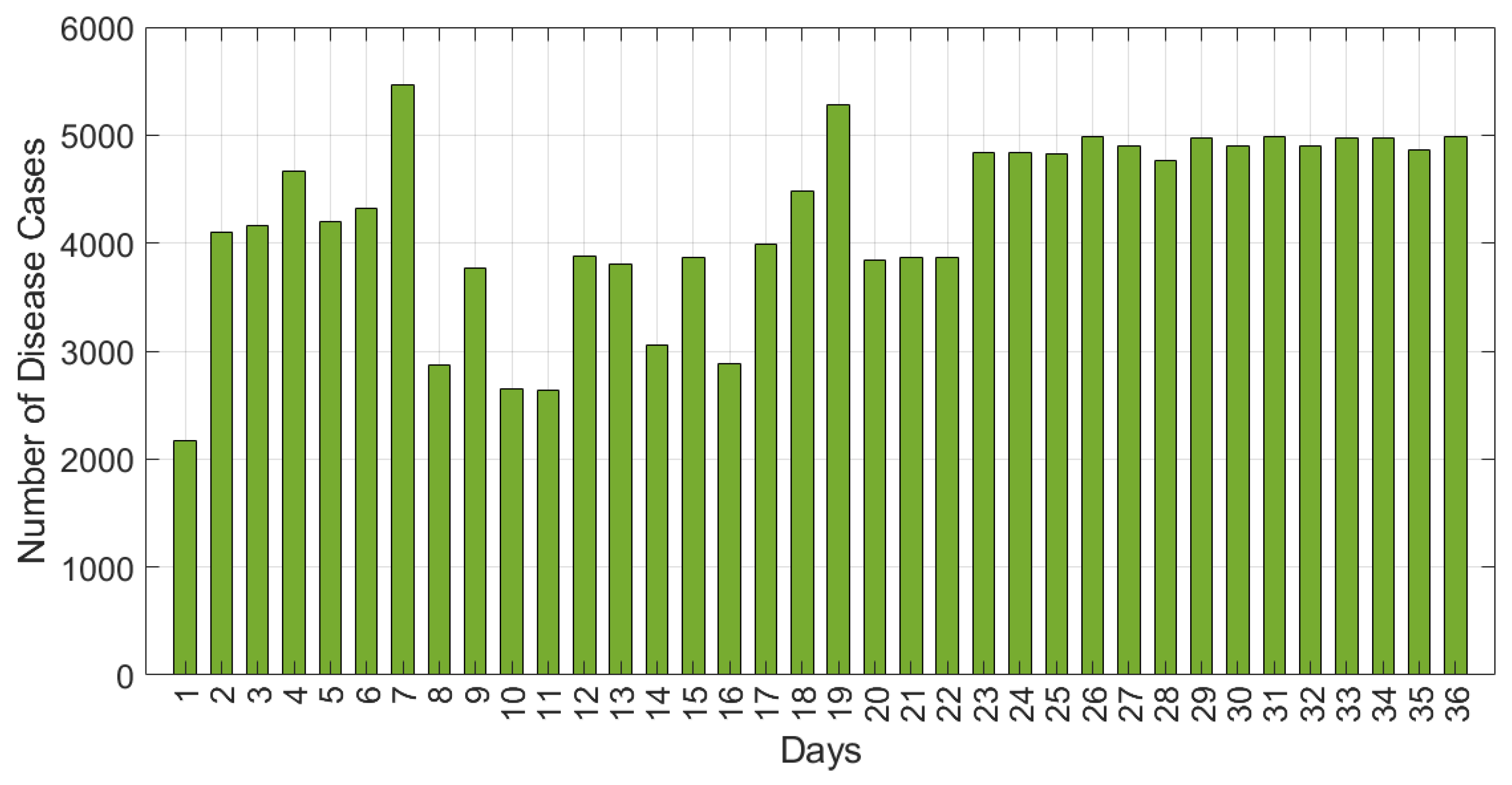 Informatics 11 00085 g002