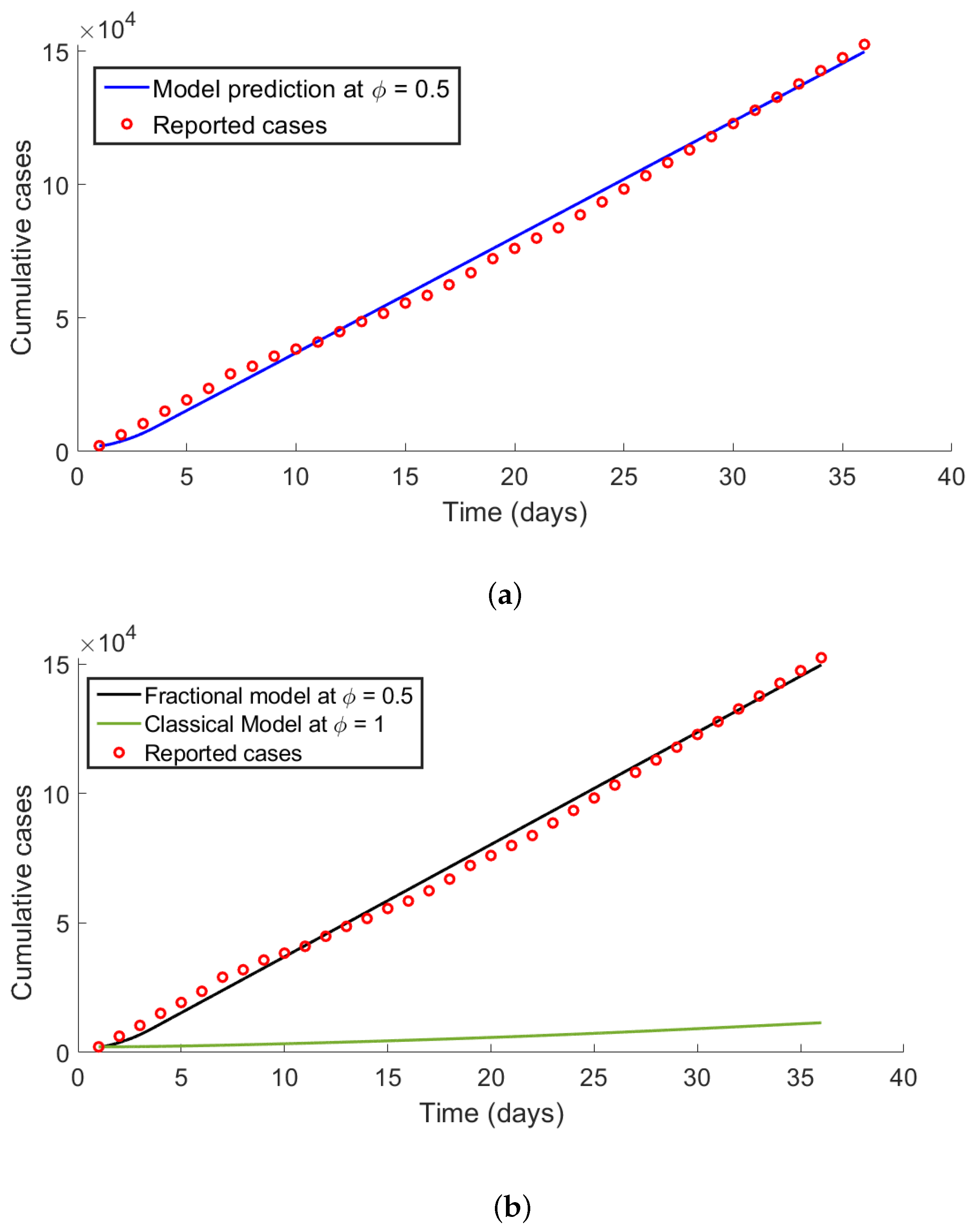Informatics 11 00085 g003