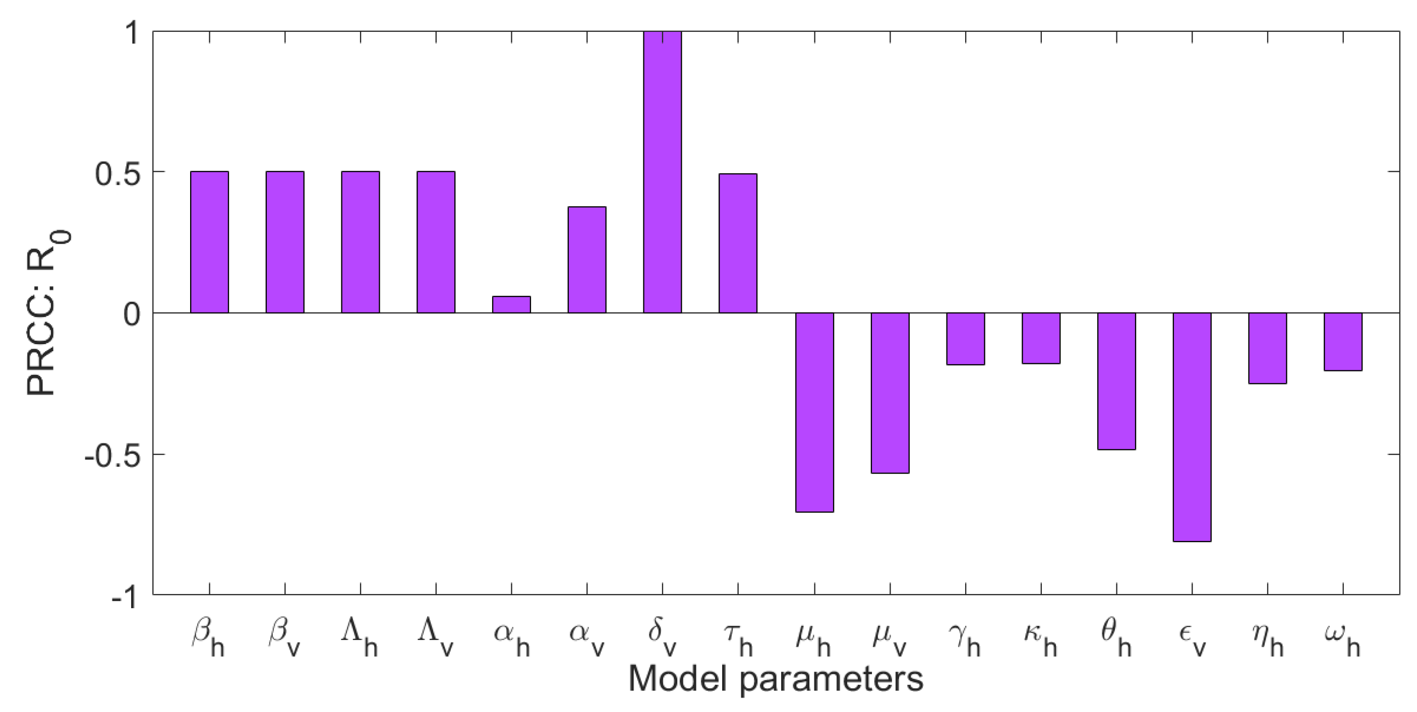 Informatics 11 00085 g007