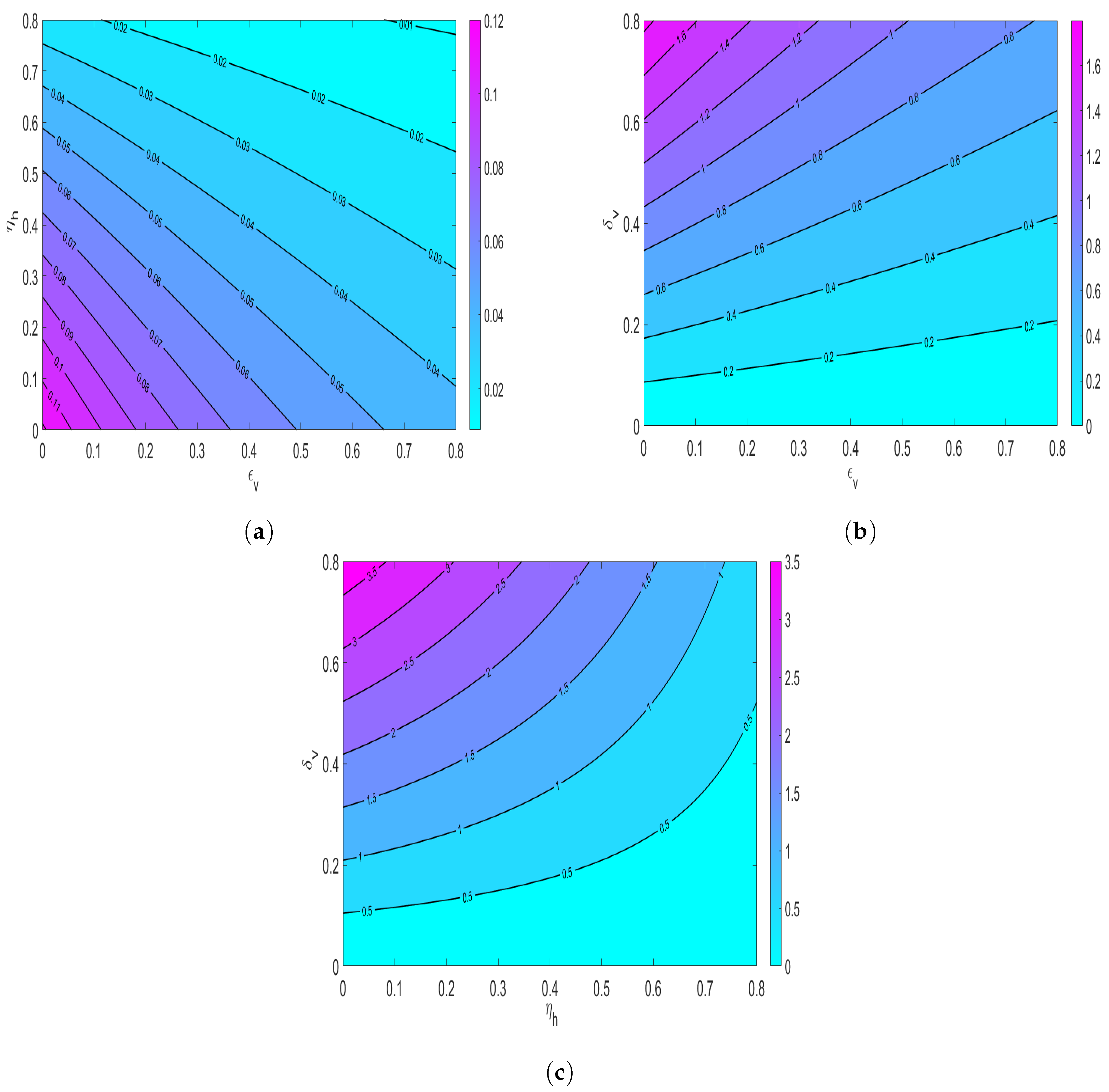 Informatics 11 00085 g009