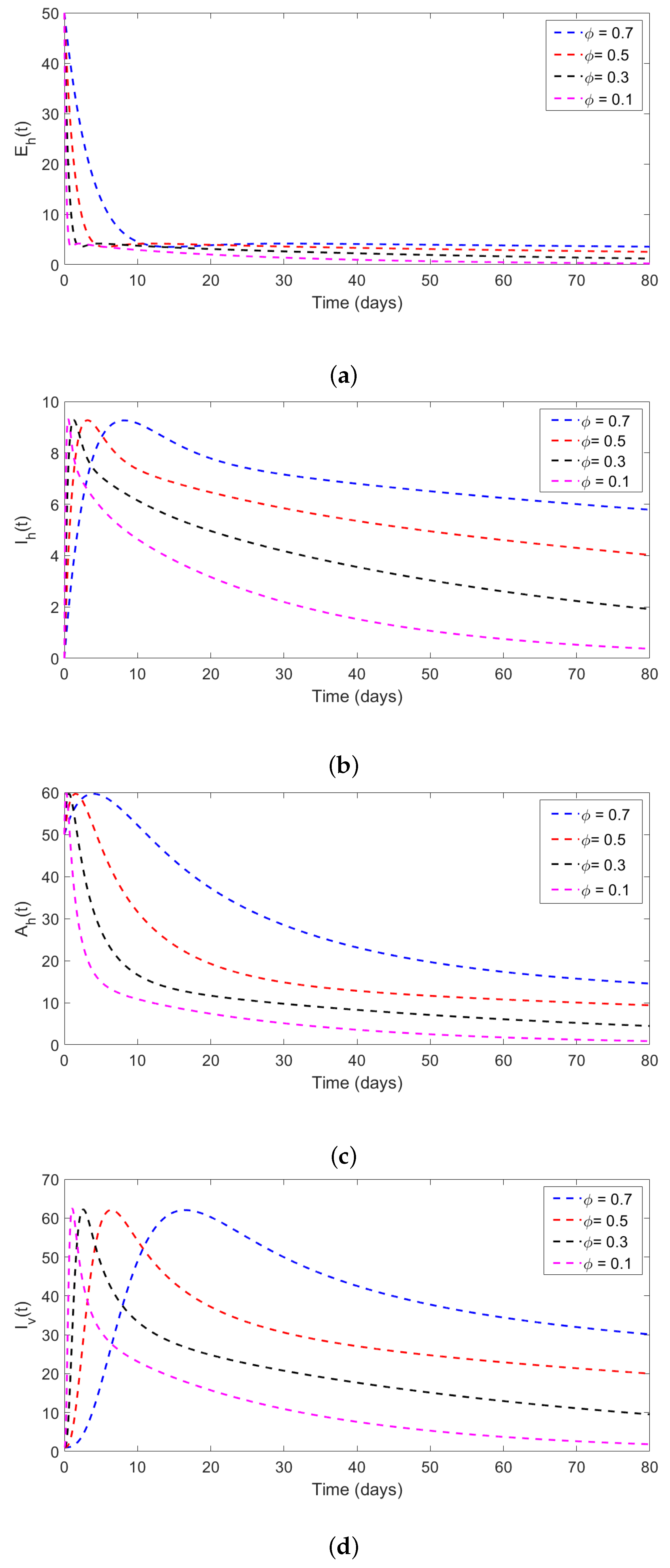Informatics 11 00085 g011