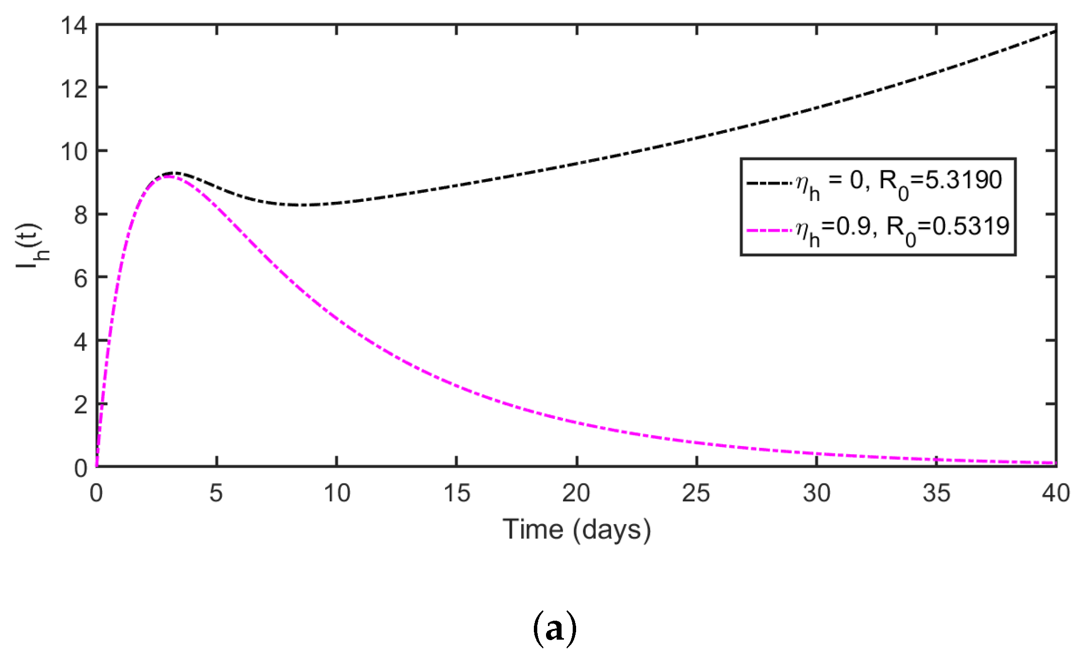 Informatics 11 00085 g013a