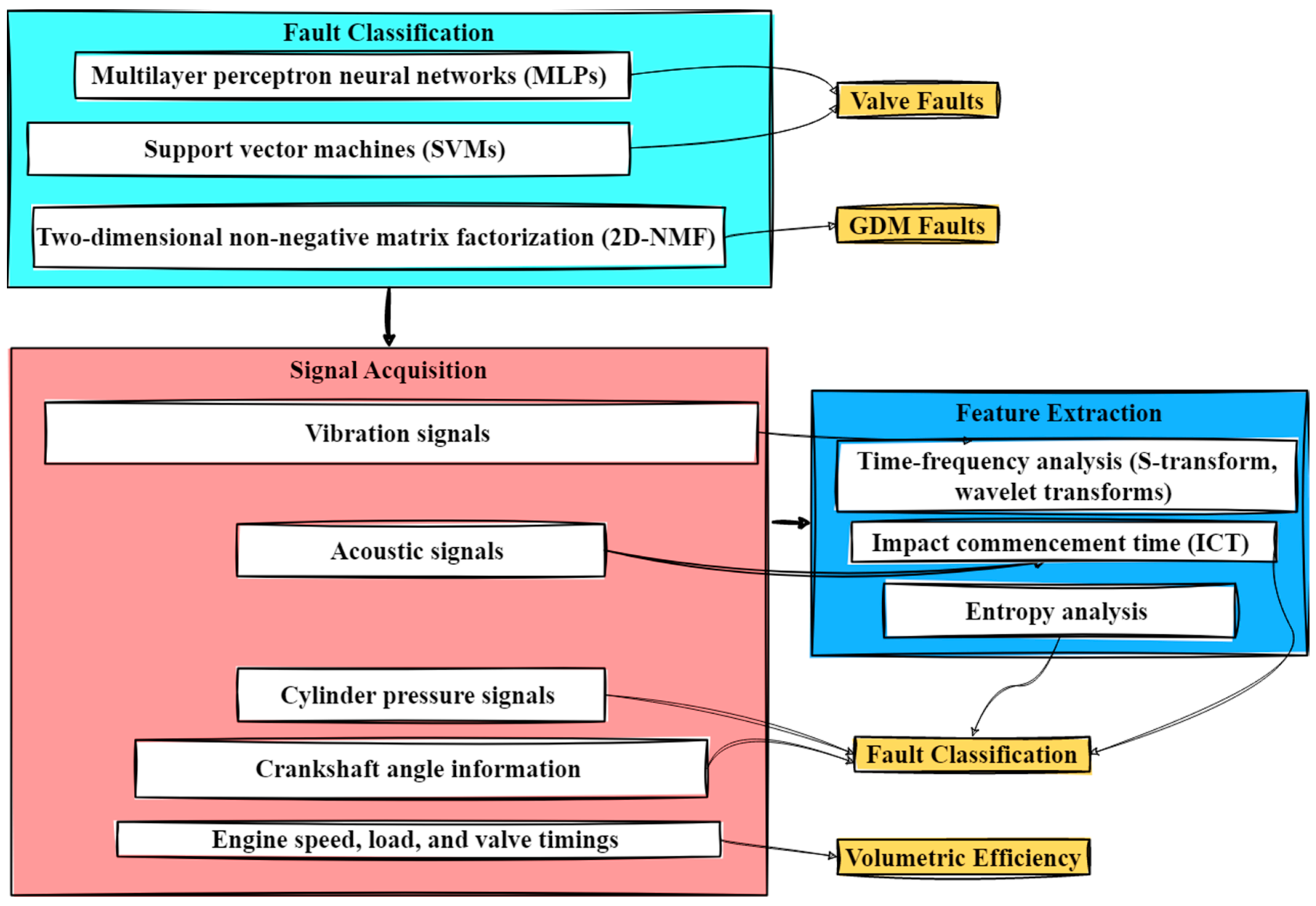 Informatics 12 00025 g003