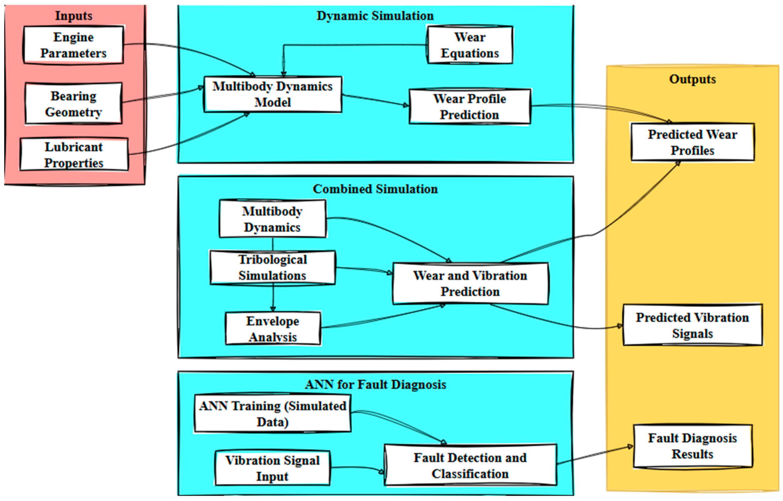 Informatics 12 00025 g004