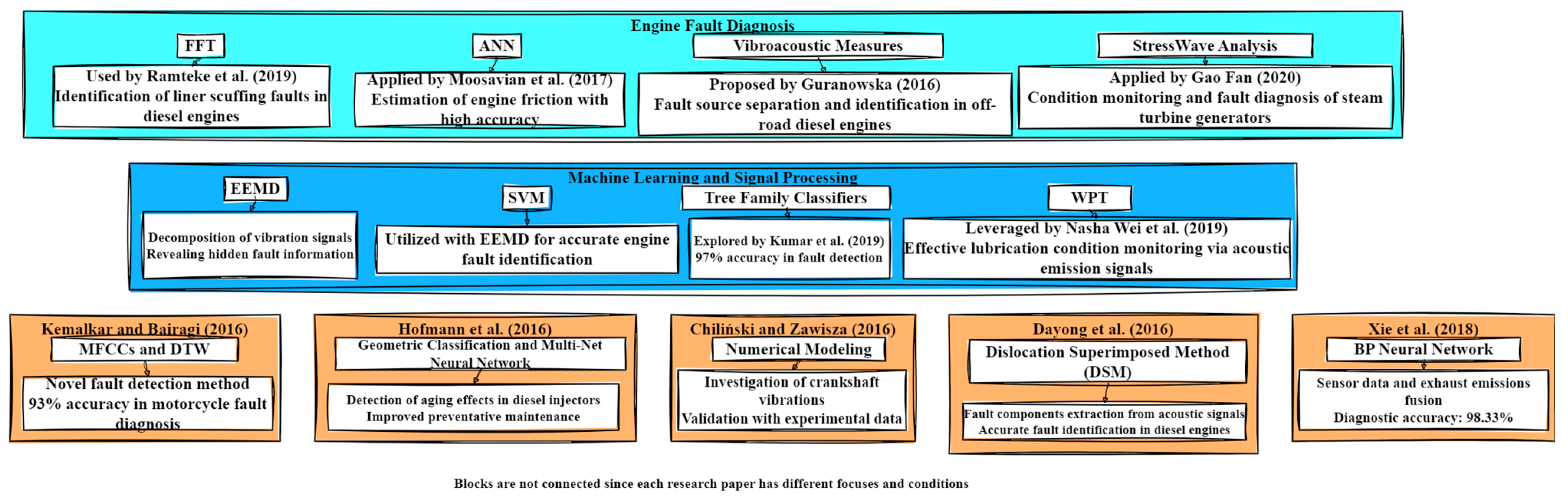 Informatics 12 00025 g010